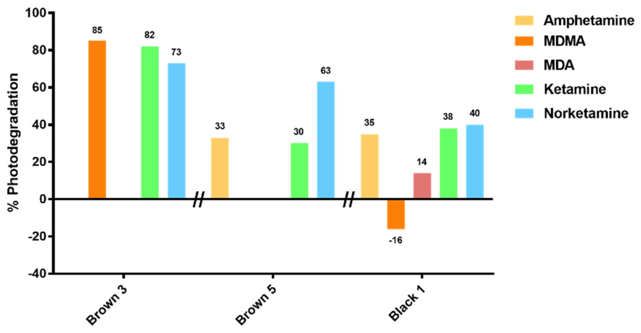 Brainsci 08 00096 g007