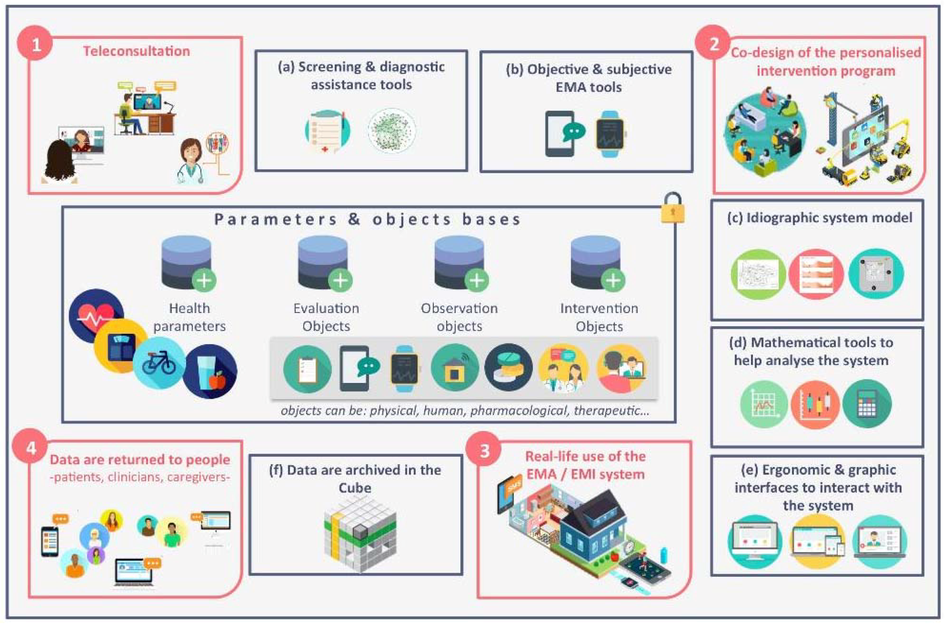 Brainsci 08 00098 g001