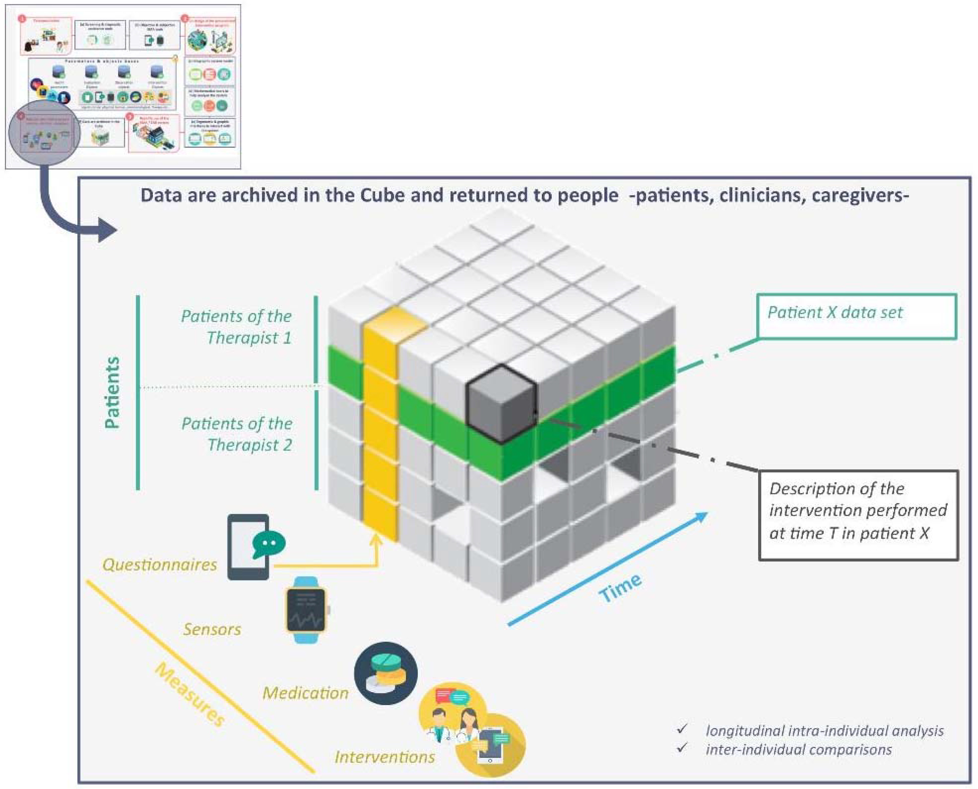 Brainsci 08 00098 g002