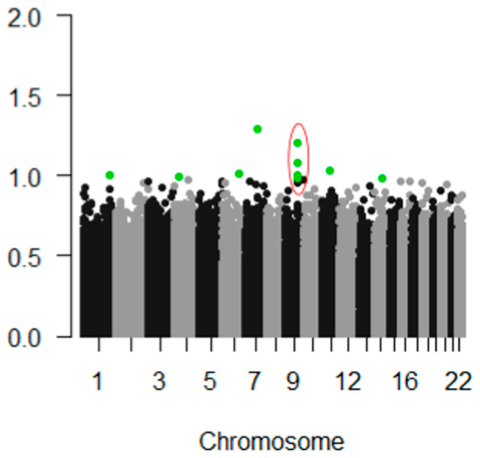 Brainsci 08 00116 g003