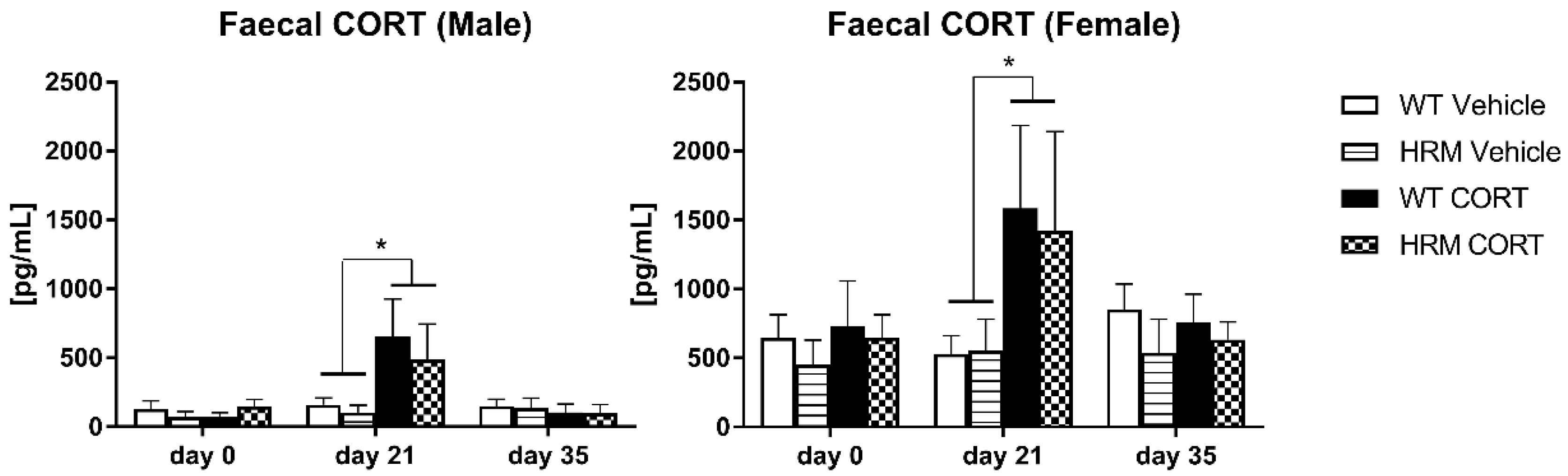 Brainsci 08 00118 g001 Brainsci 08 00118 g001