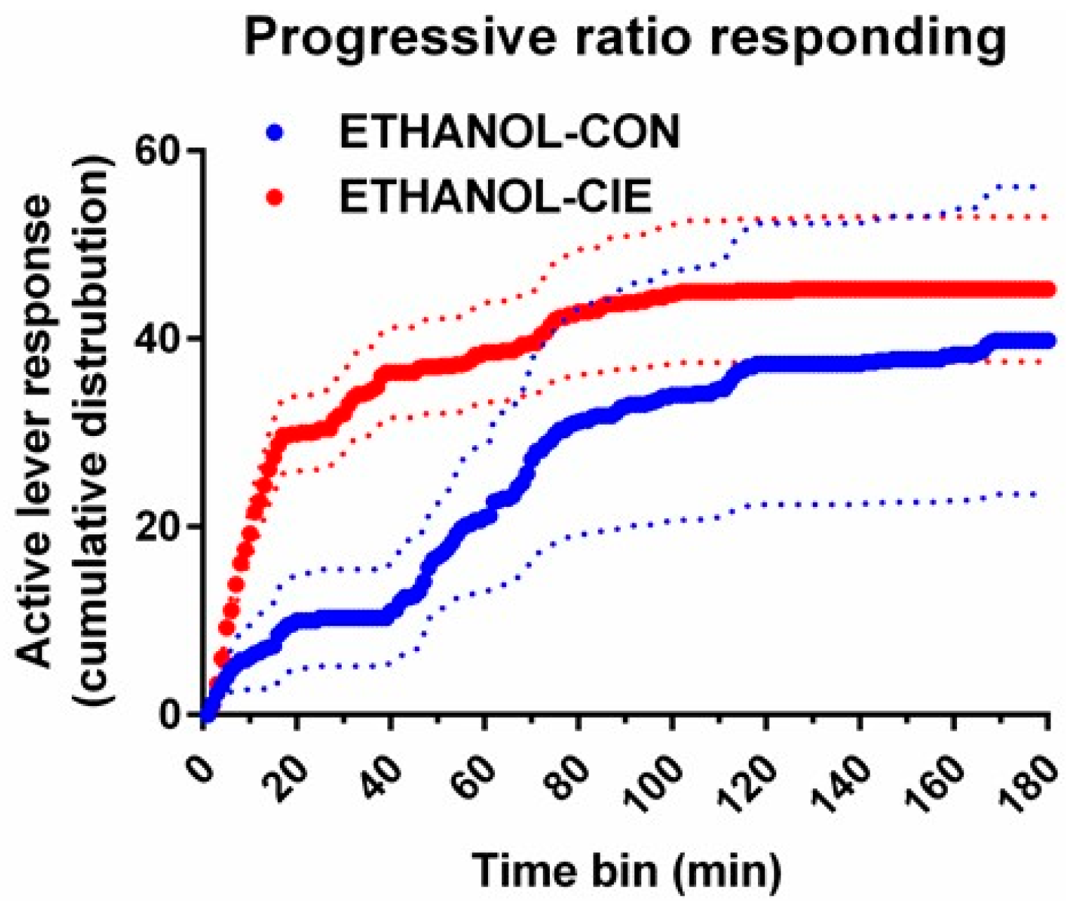 Brainsci 08 00119 g007