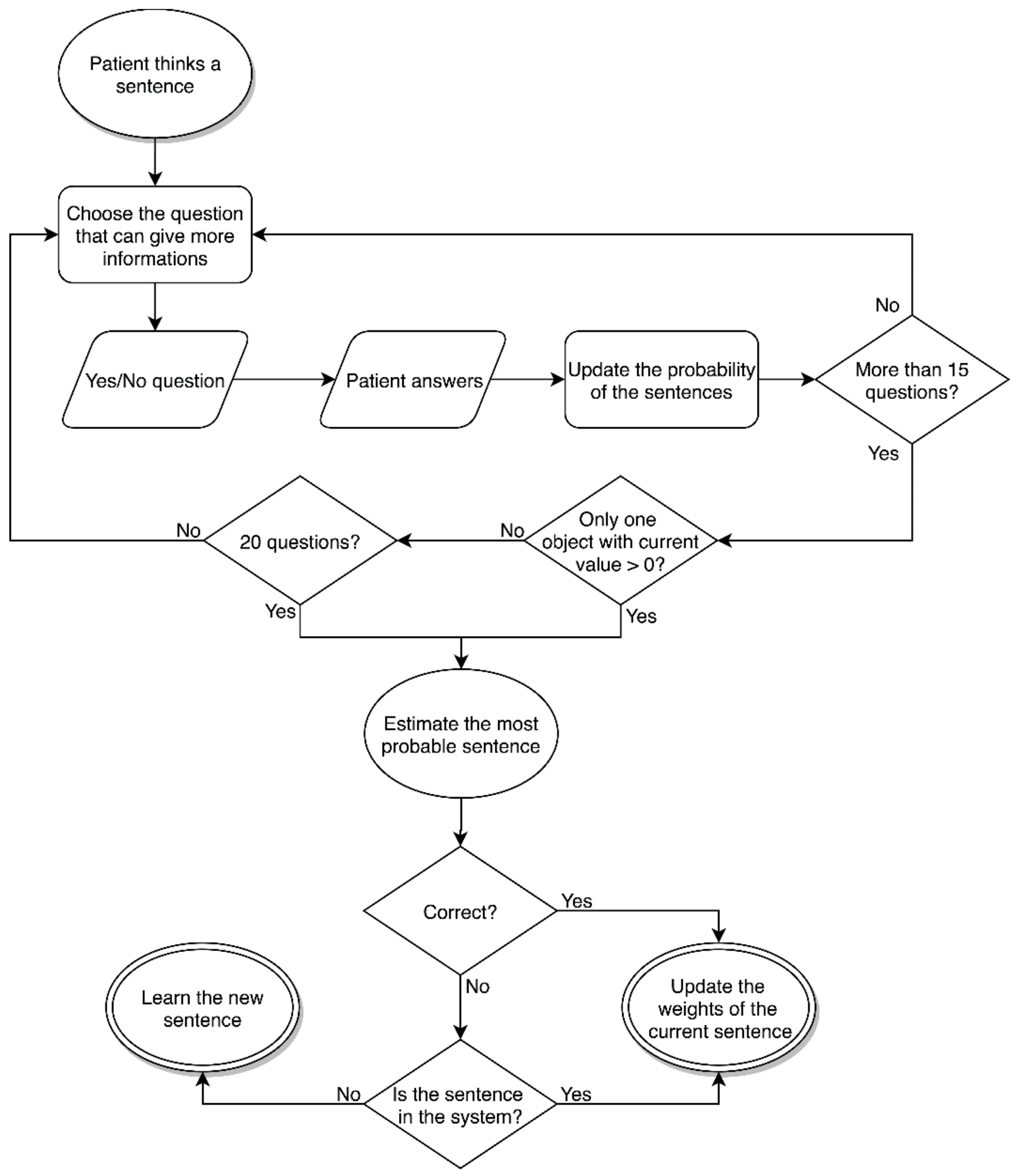 Brainsci 08 00126 g001