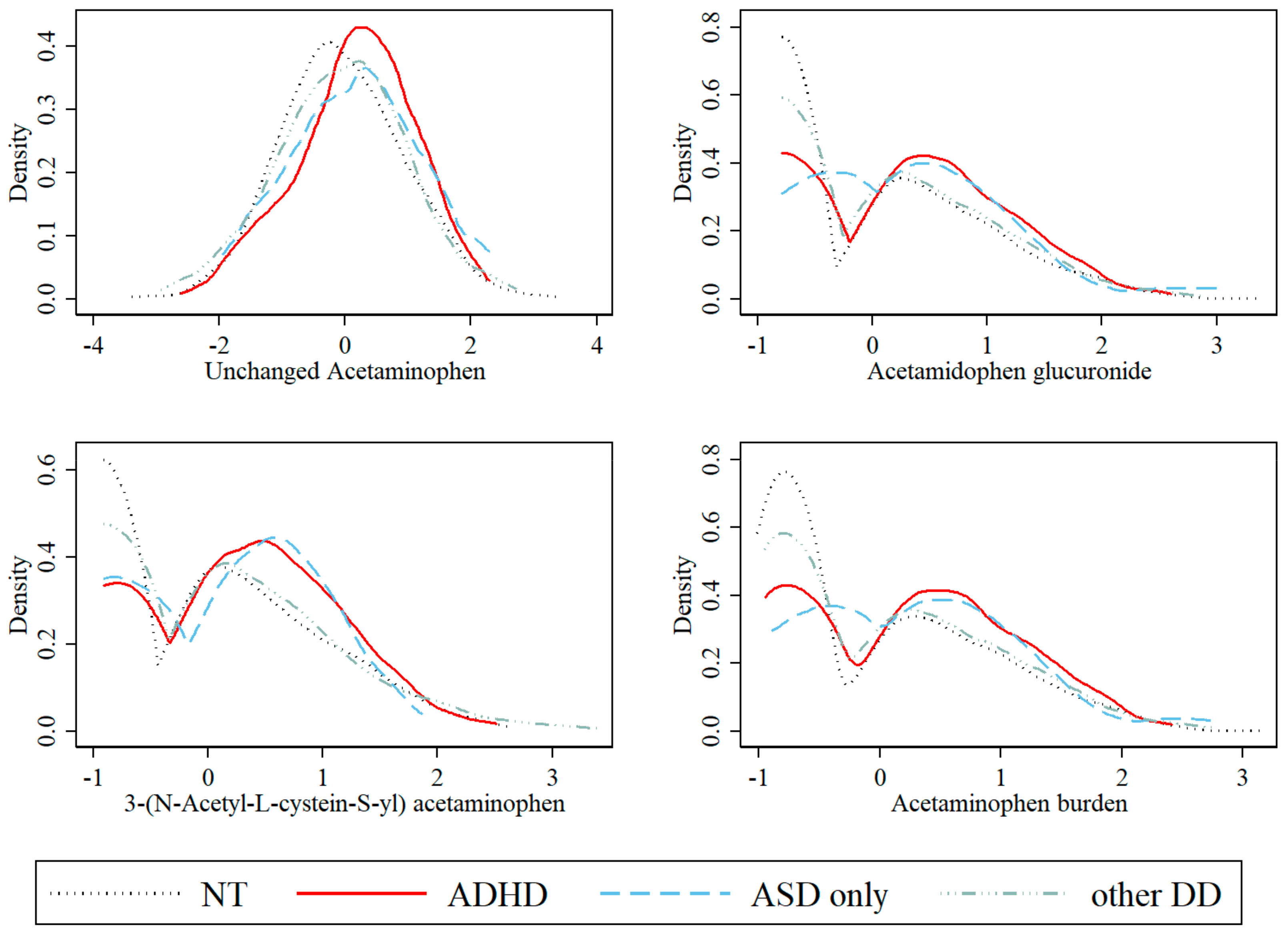Brainsci 08 00127 g002 Brainsci 08 00127 g002