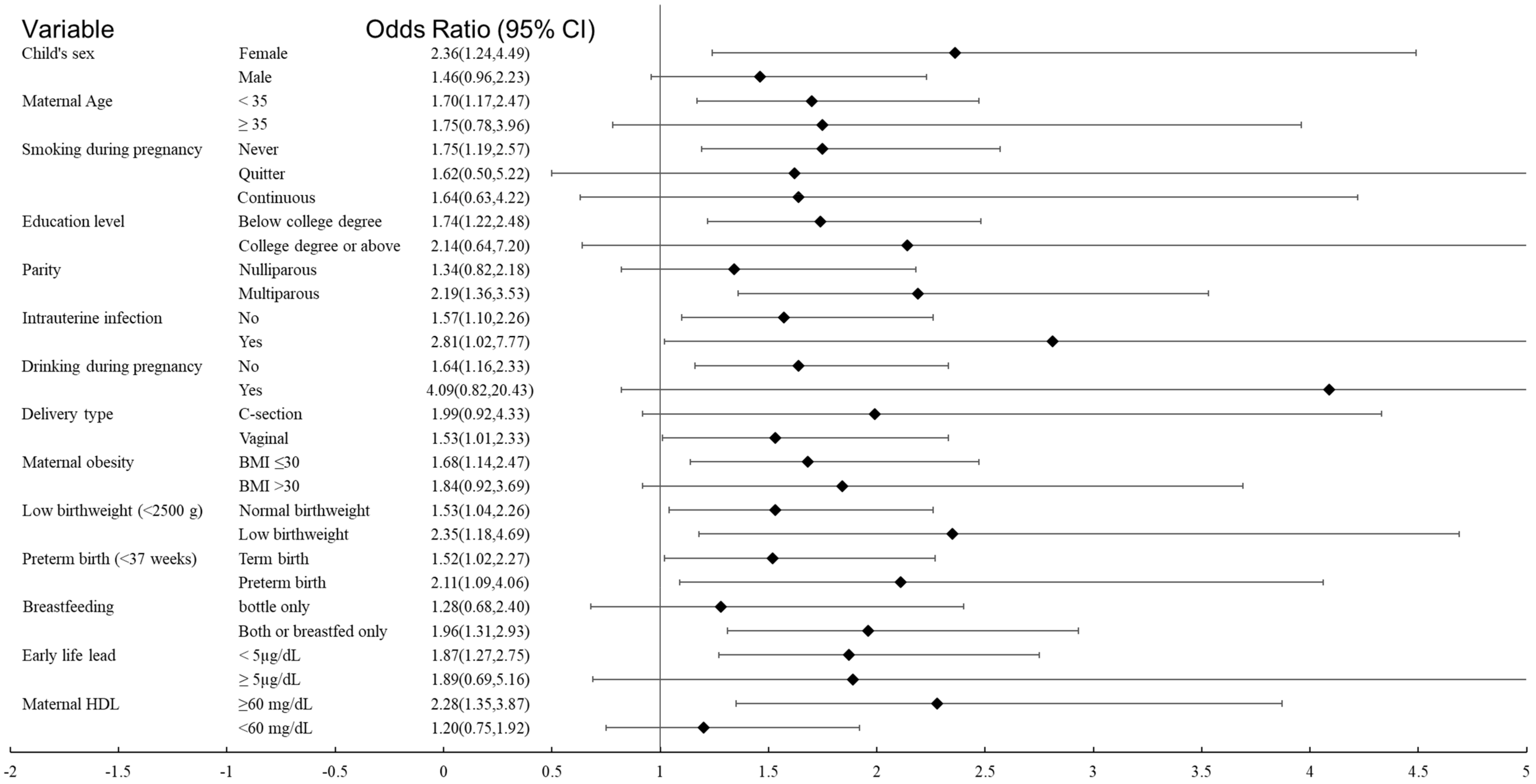 Brainsci 08 00127 g003 Brainsci 08 00127 g003