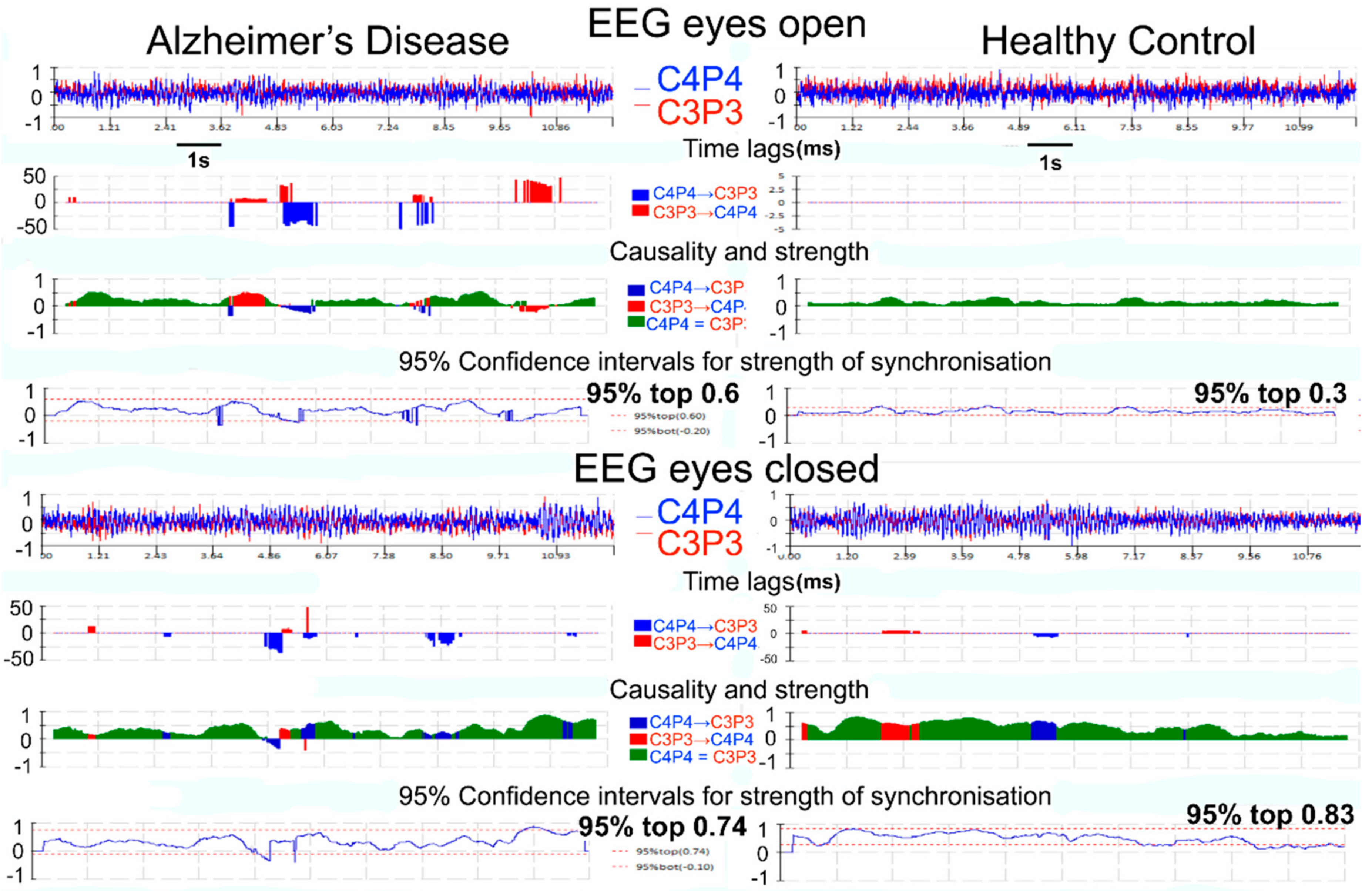 Brainsci 08 00134 g001