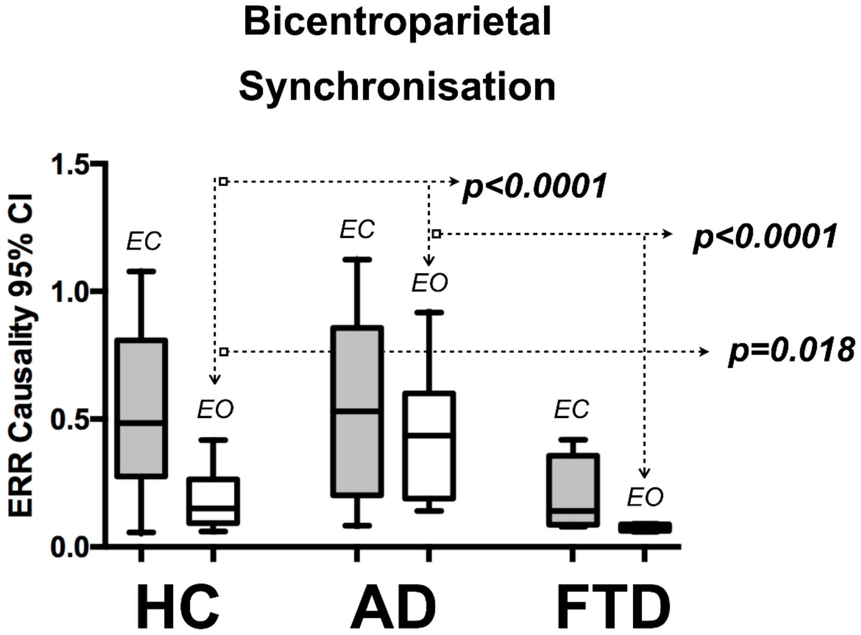 Brainsci 08 00134 g003