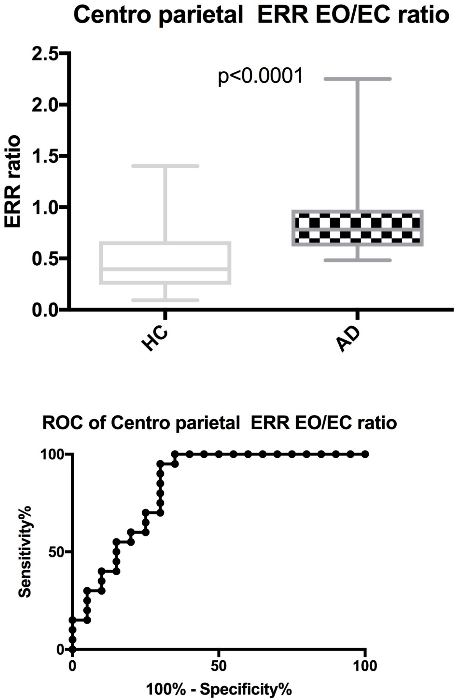 Brainsci 08 00134 g004