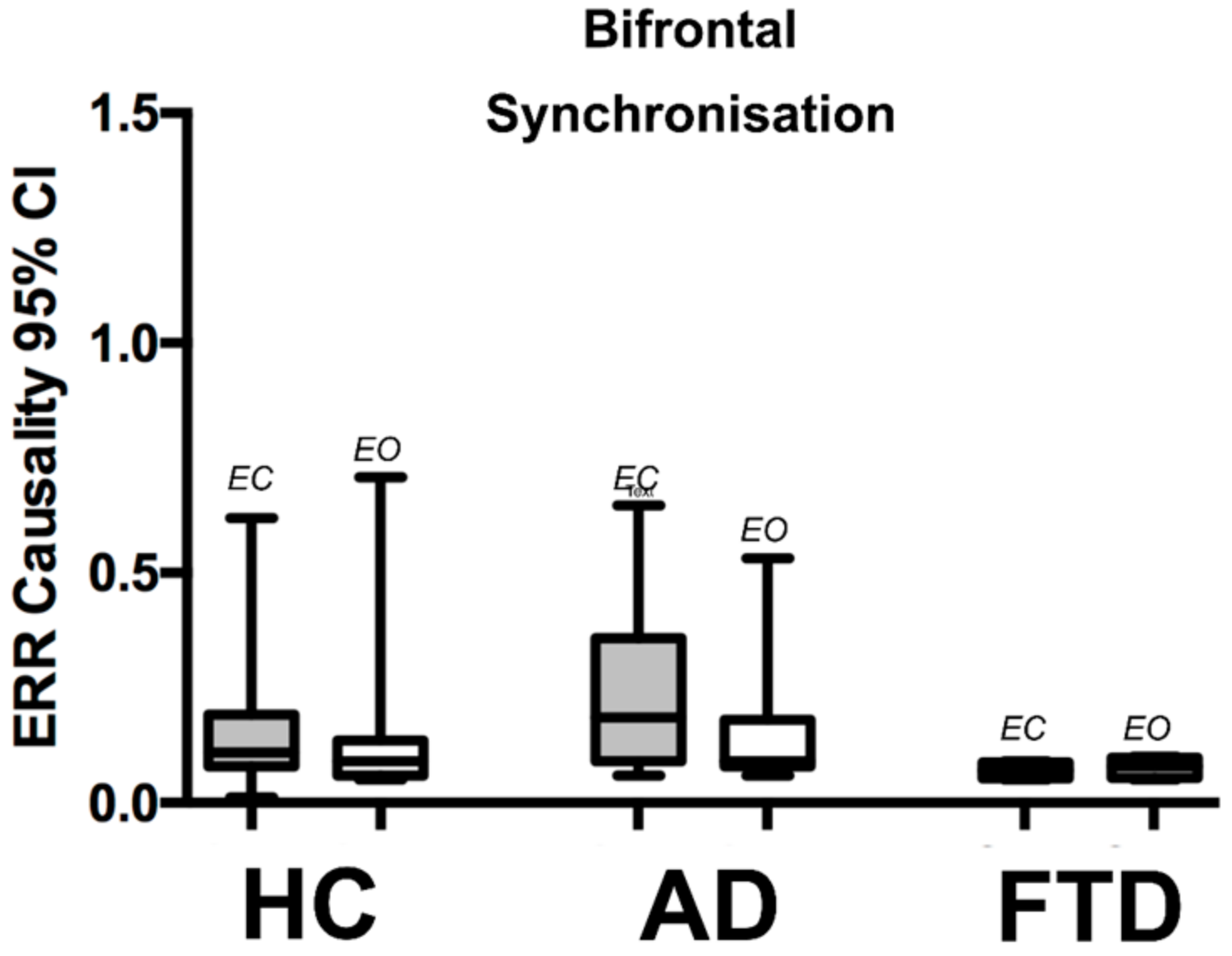 Brainsci 08 00134 g005