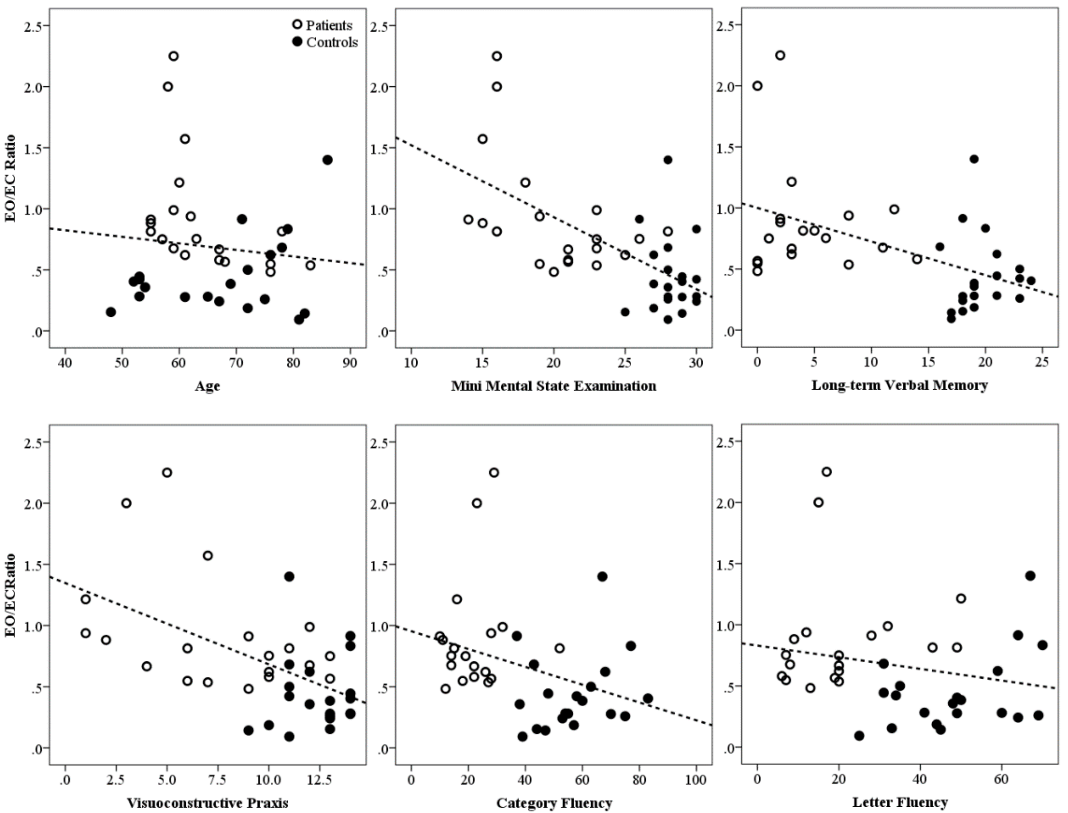 Brainsci 08 00134 g006
