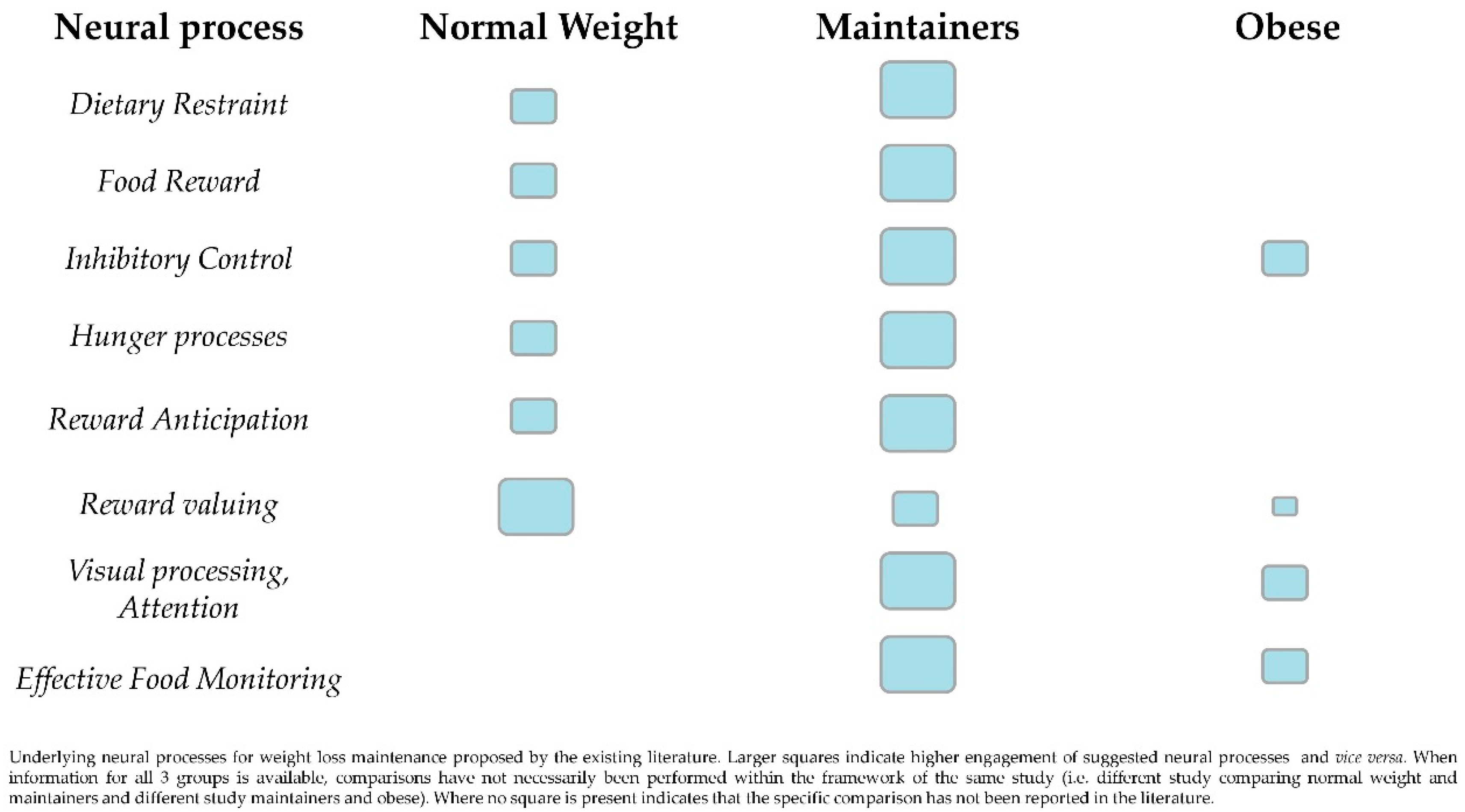 Brainsci 08 00174 g001