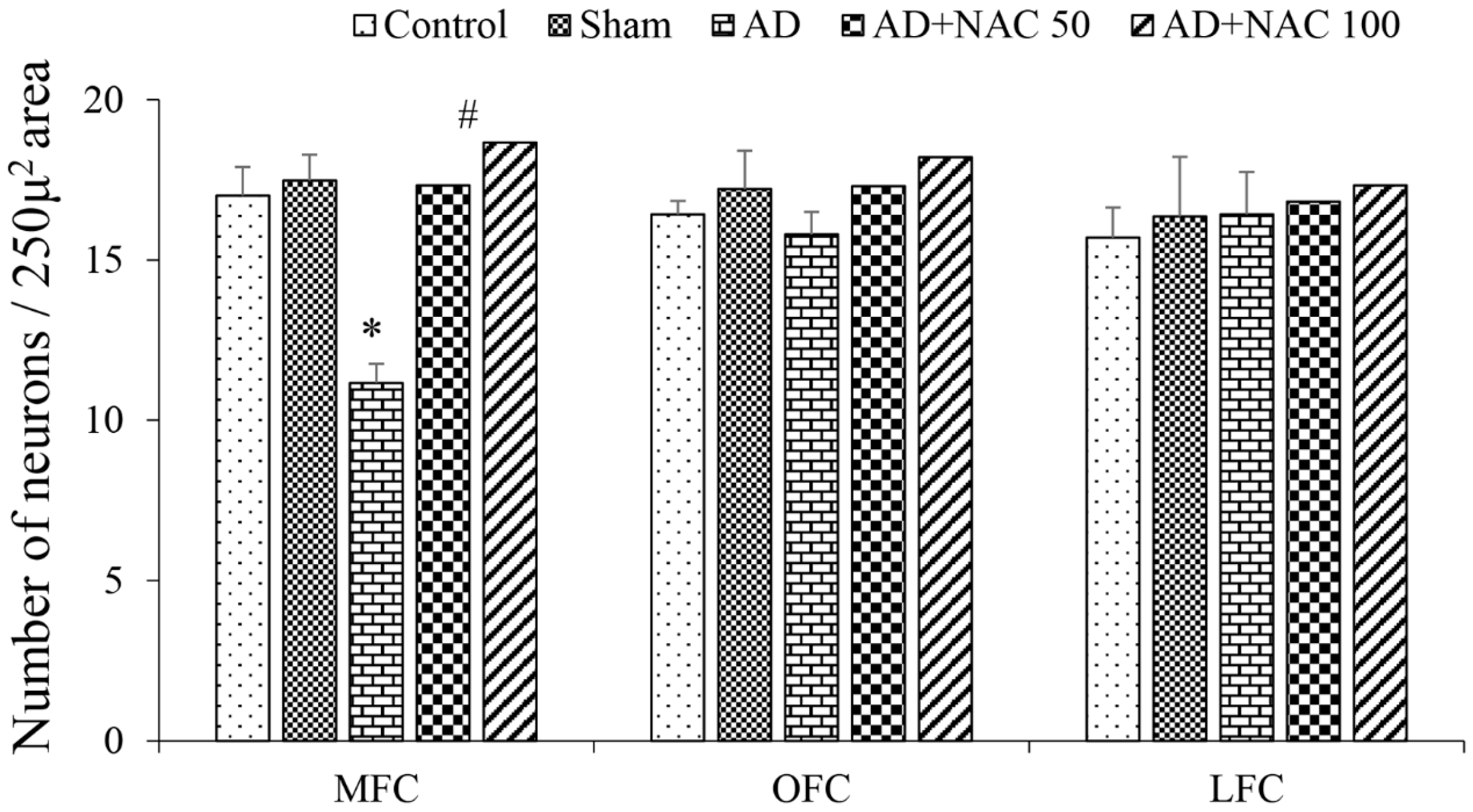 Brainsci 08 00185 g004 Brainsci 08 00185 g004