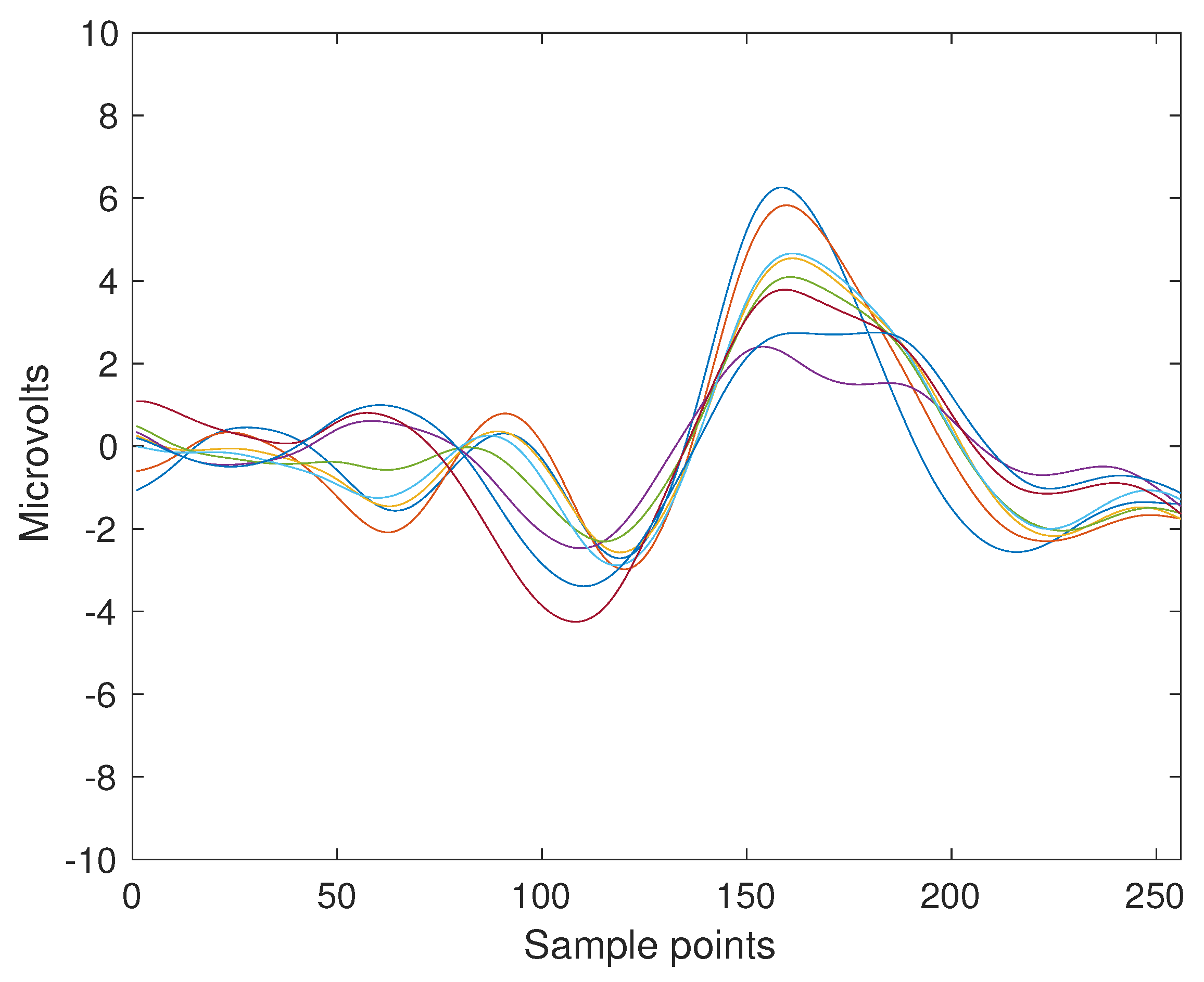 Brainsci 08 00199 g002
