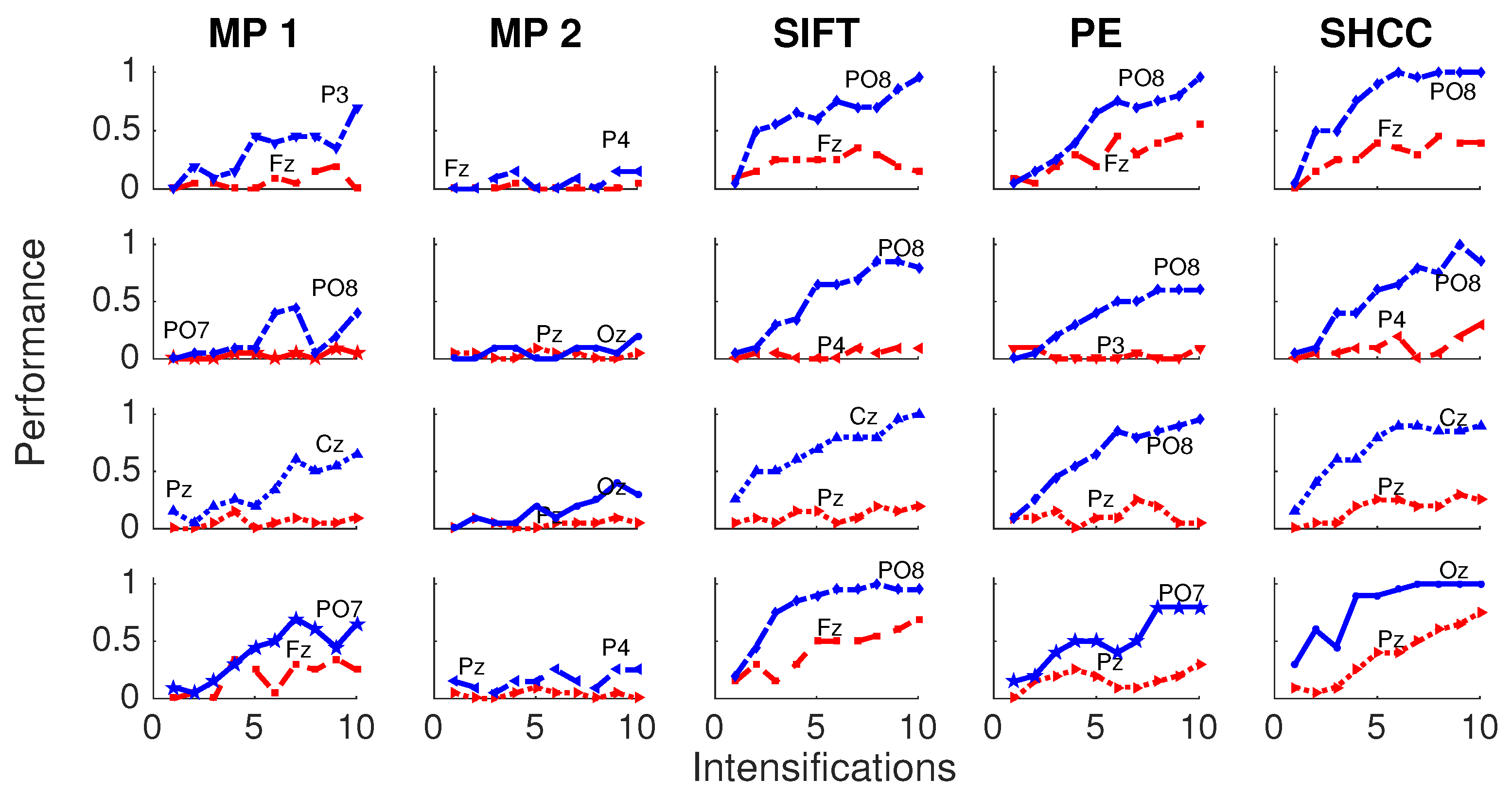 Brainsci 08 00199 g006