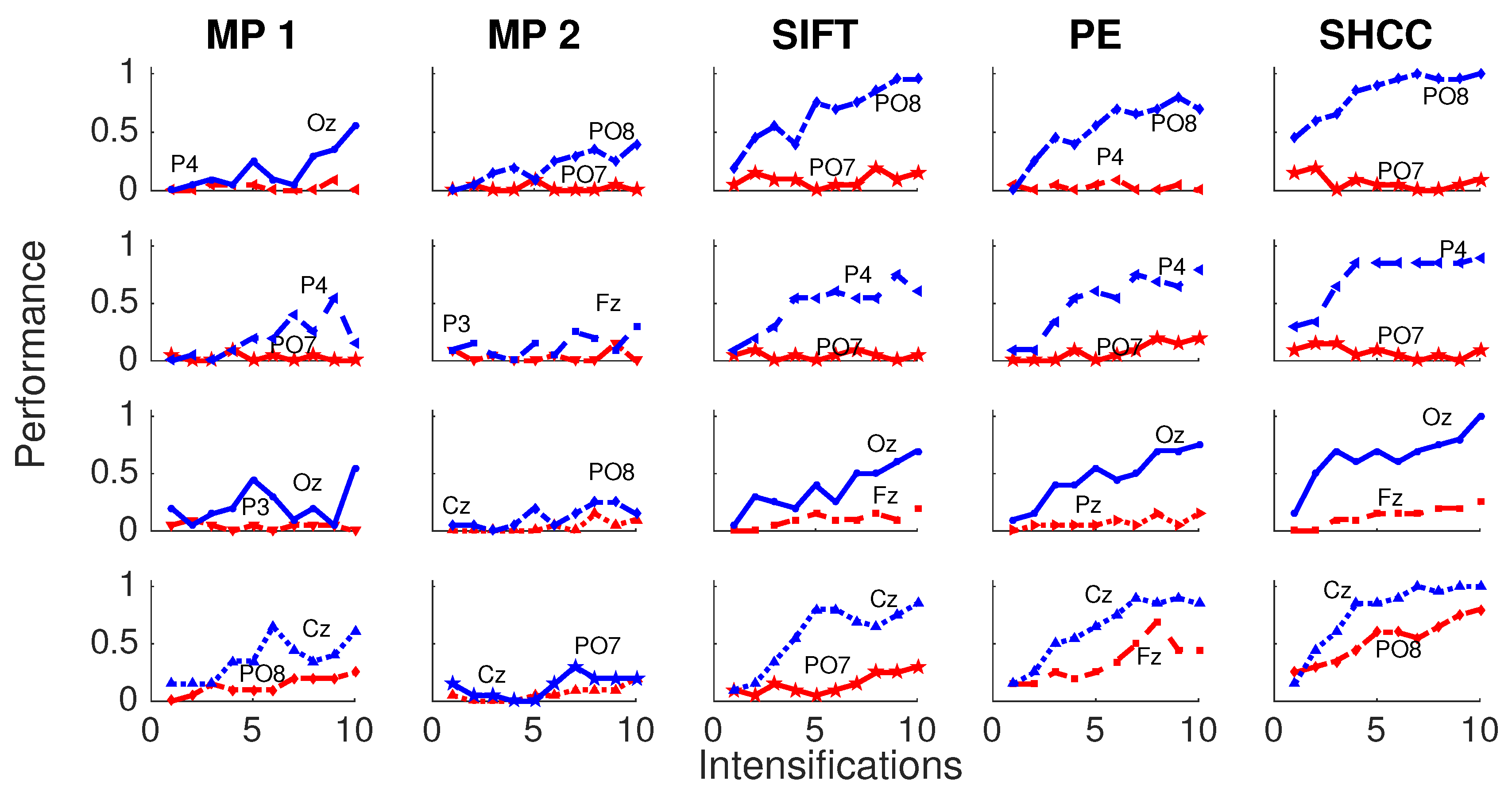 Brainsci 08 00199 g007