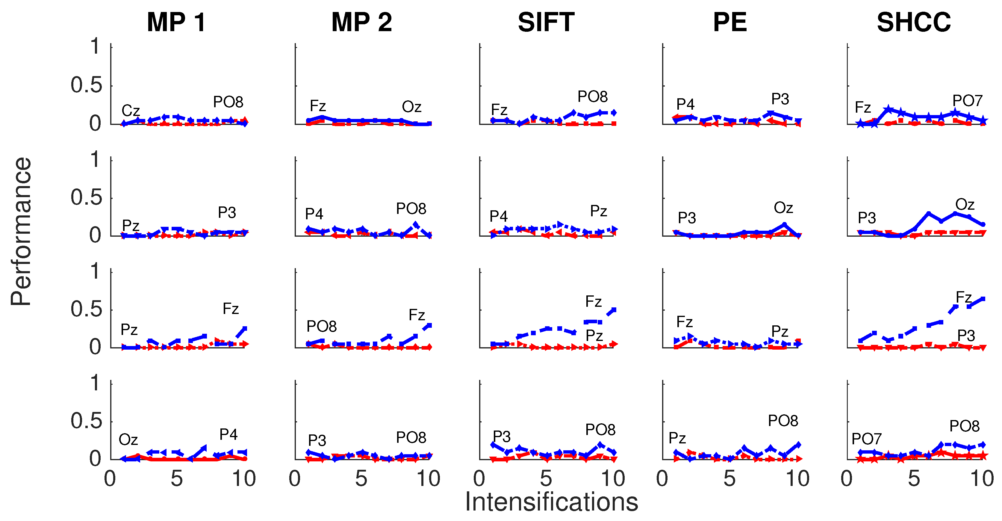 Brainsci 08 00199 g008