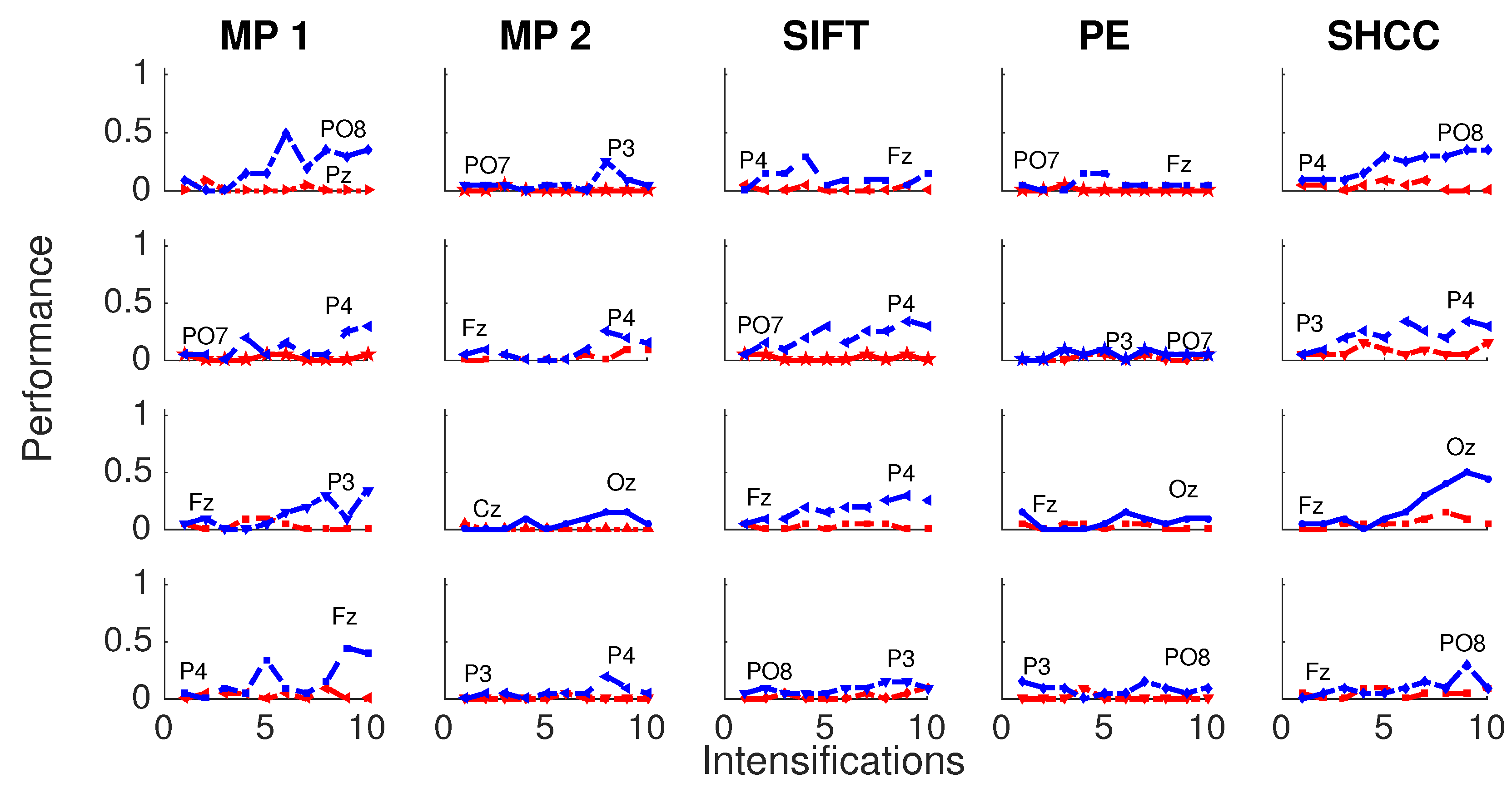 Brainsci 08 00199 g009