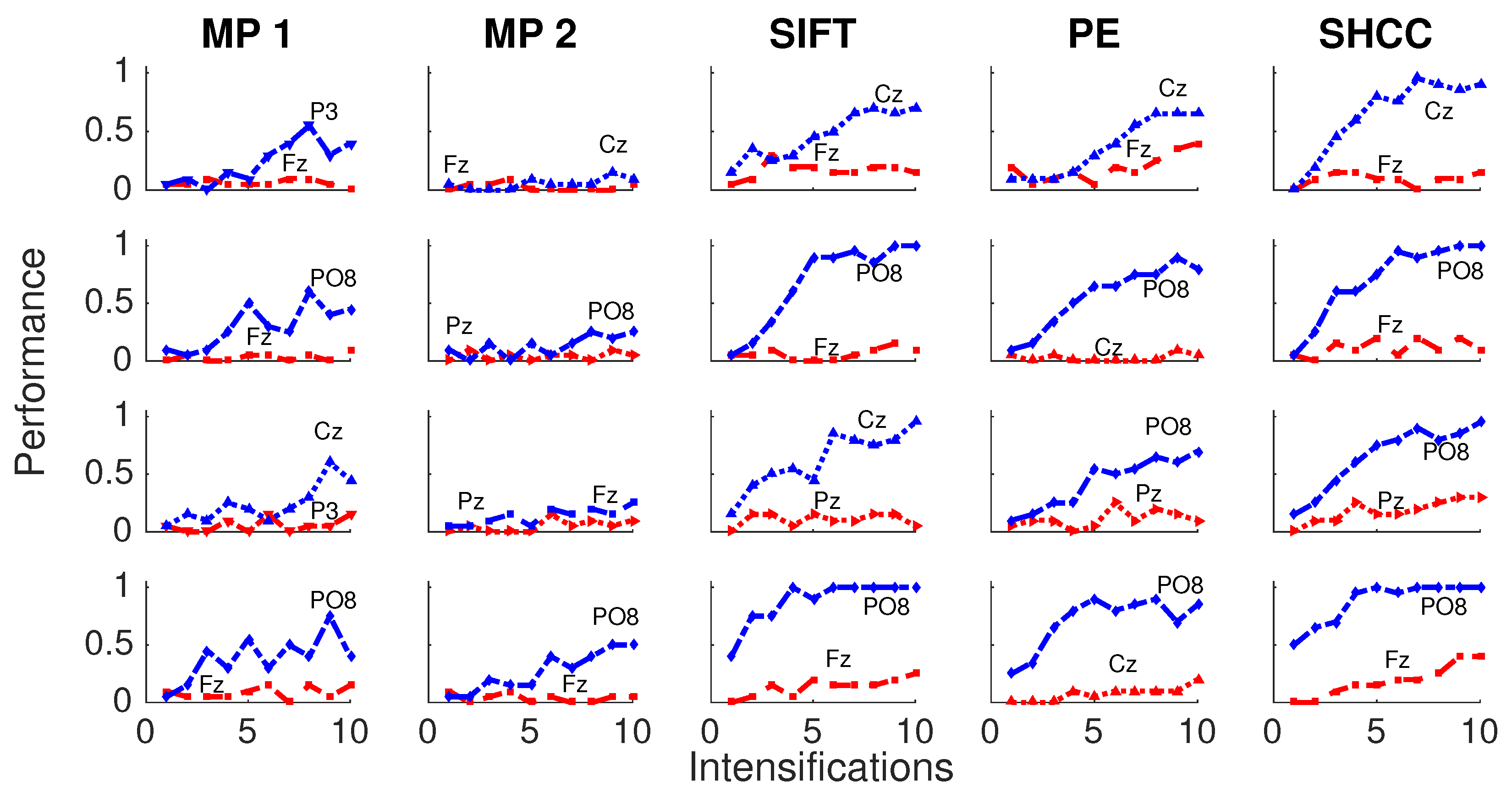 Brainsci 08 00199 g010