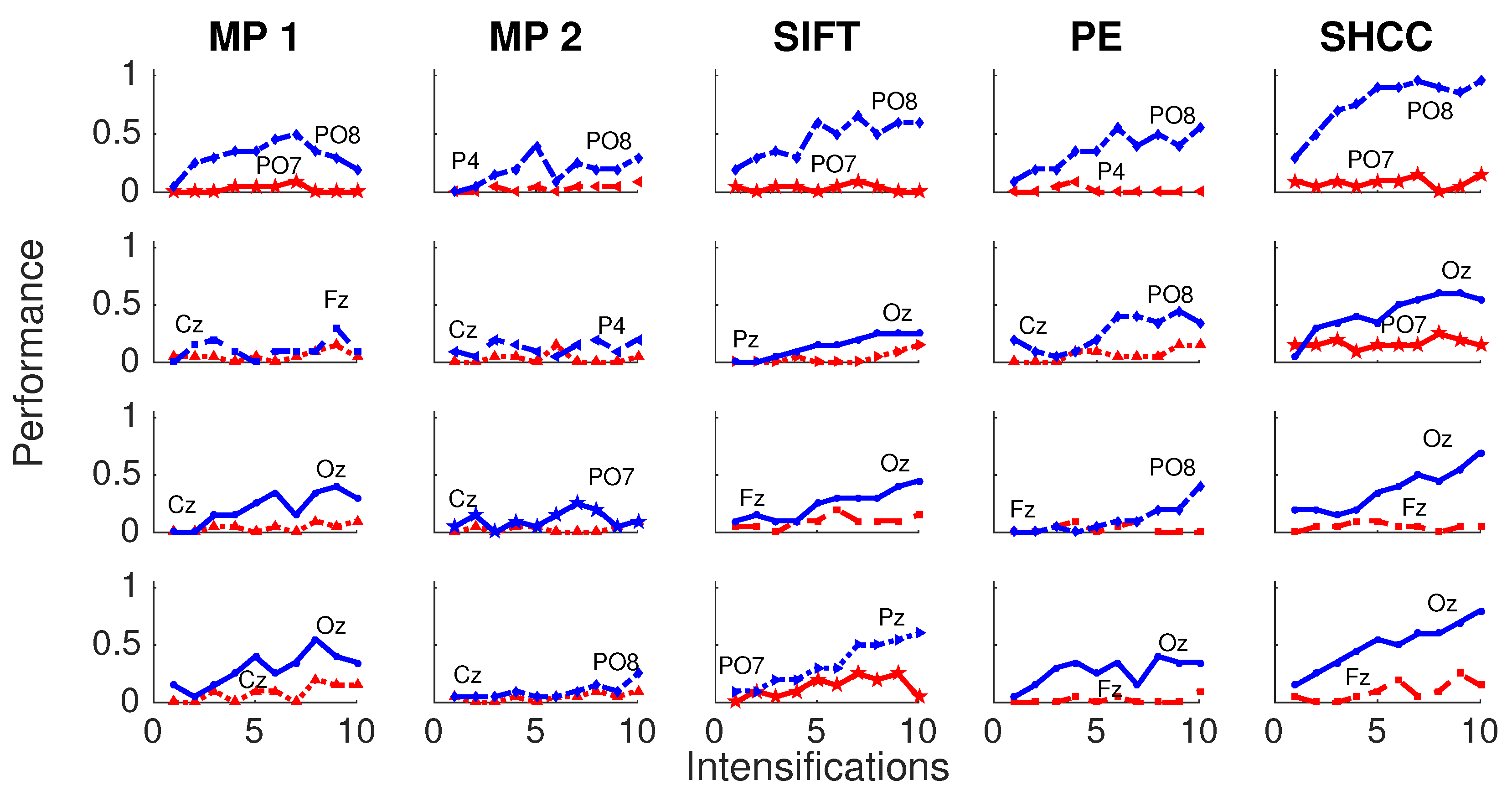 Brainsci 08 00199 g011