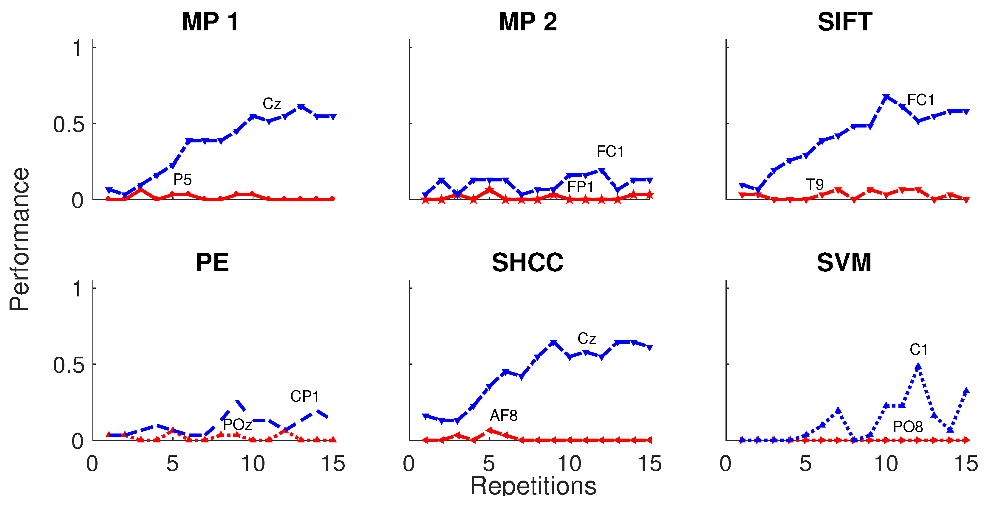 Brainsci 08 00199 g012