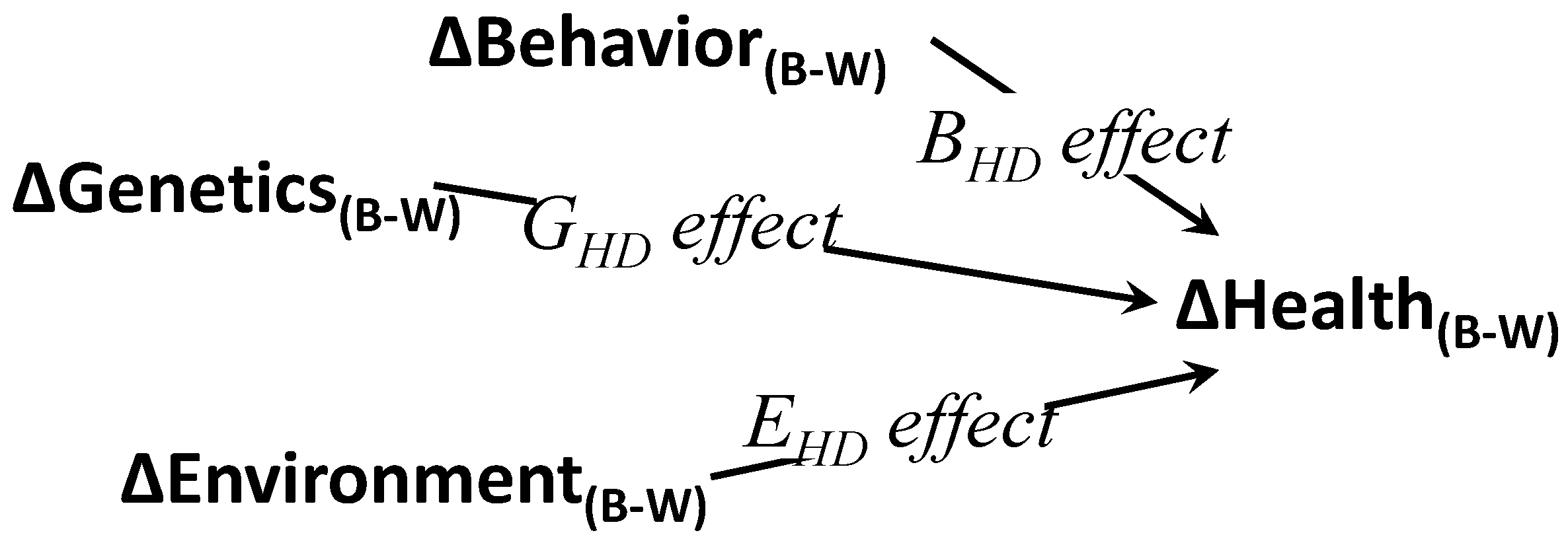 Brainsci 08 00207 g001 Brainsci 08 00207 g001