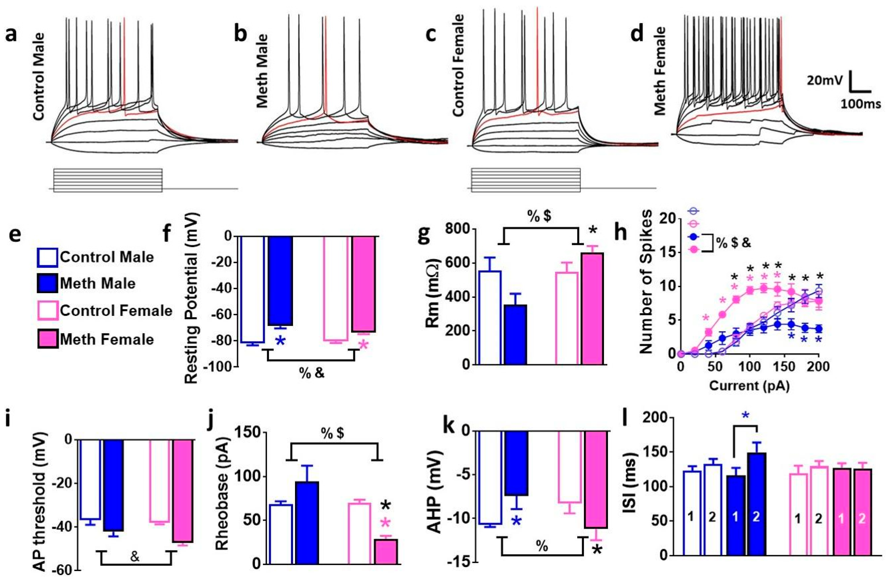 Brainsci 08 00208 g003 Brainsci 08 00208 g003