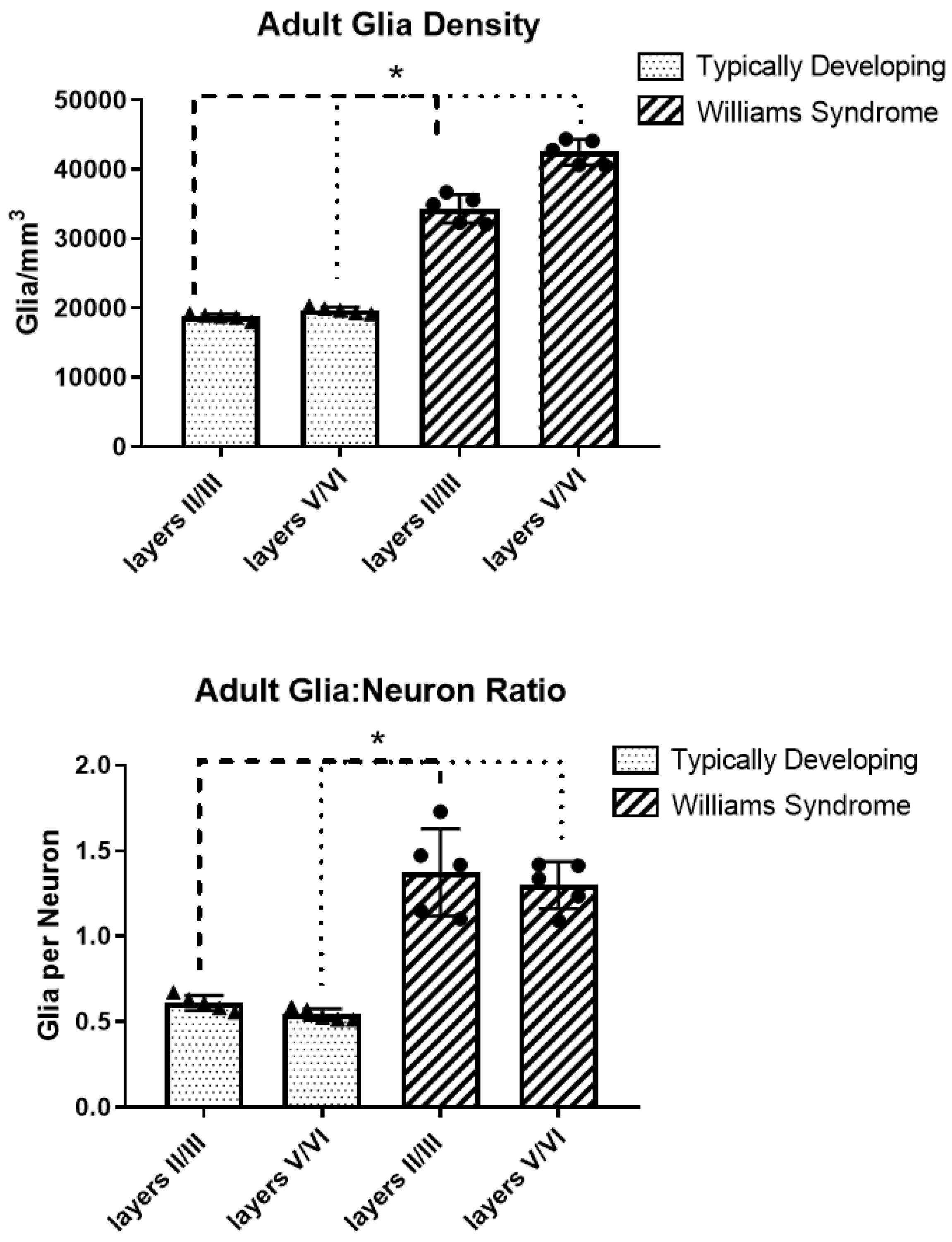 Brainsci 08 00209 g004
