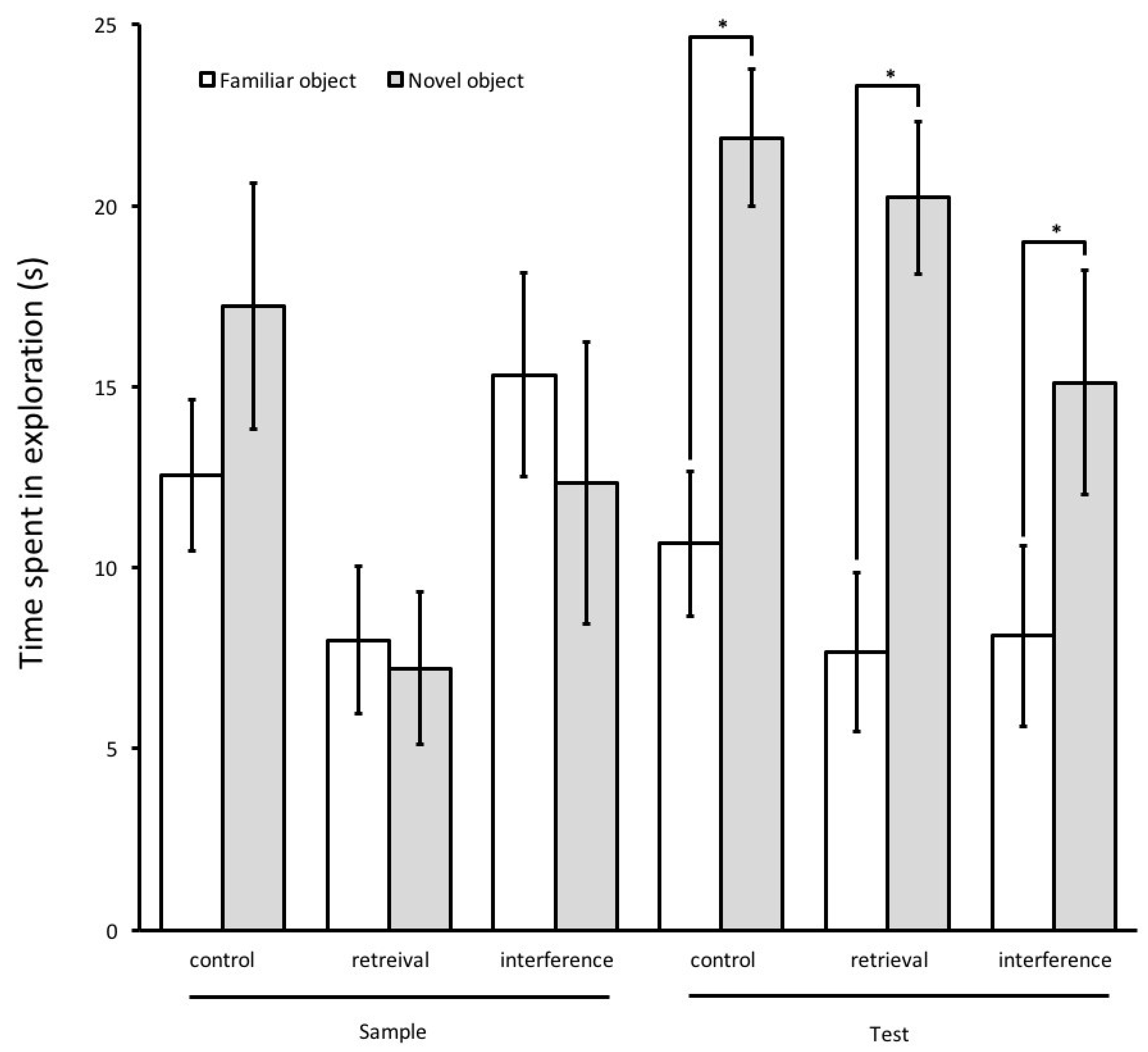 Brainsci 08 00215 g004 Brainsci 08 00215 g004