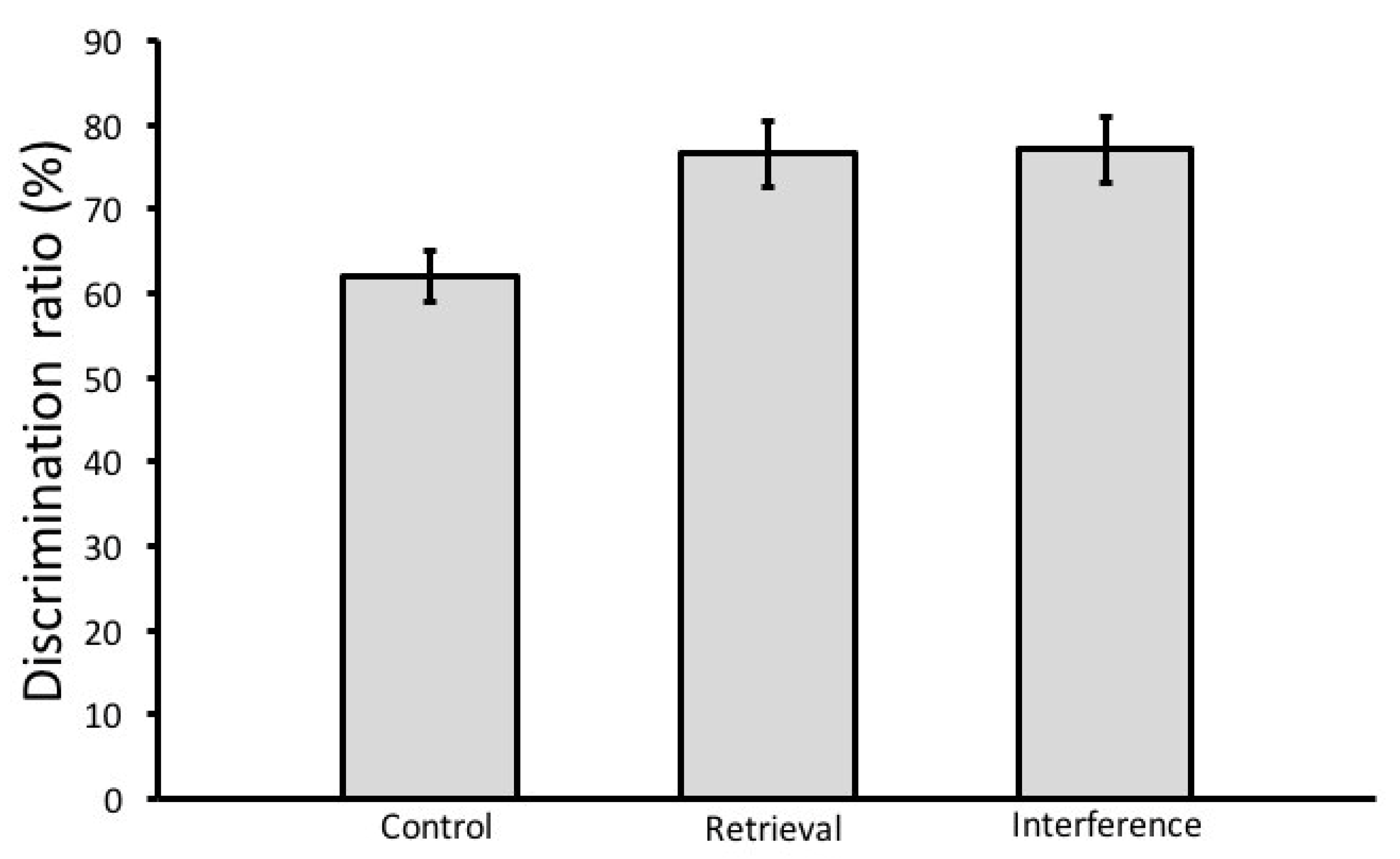 Brainsci 08 00215 g005 Brainsci 08 00215 g005