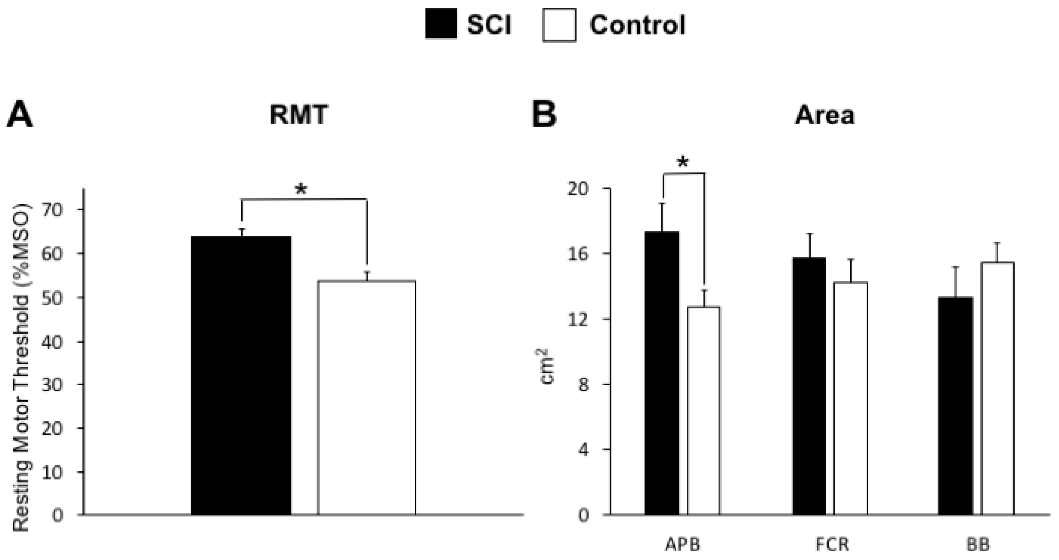 Brainsci 08 00225 g004