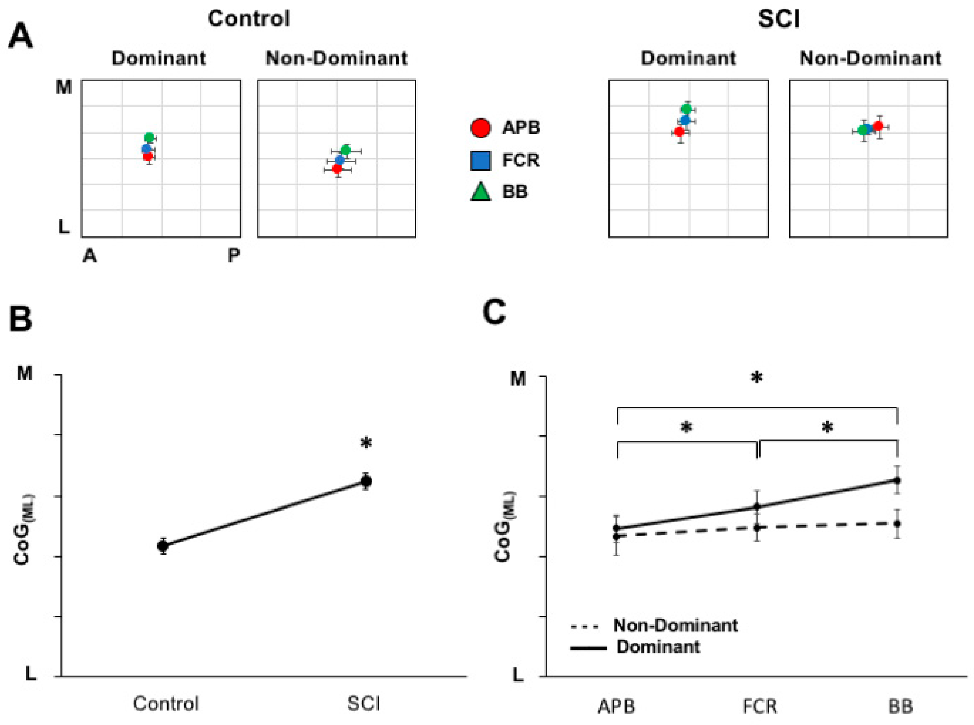 Brainsci 08 00225 g005