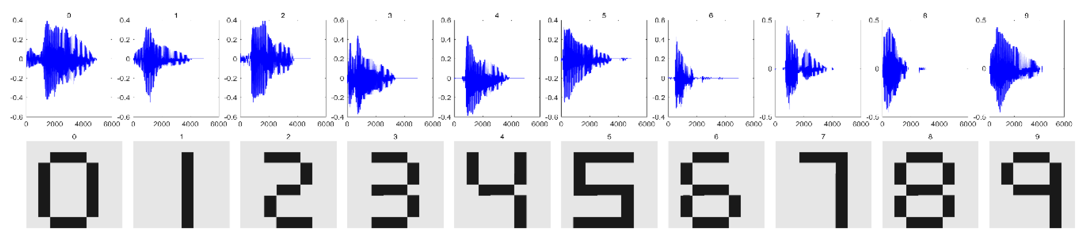 Brainsci 09 00003 g005