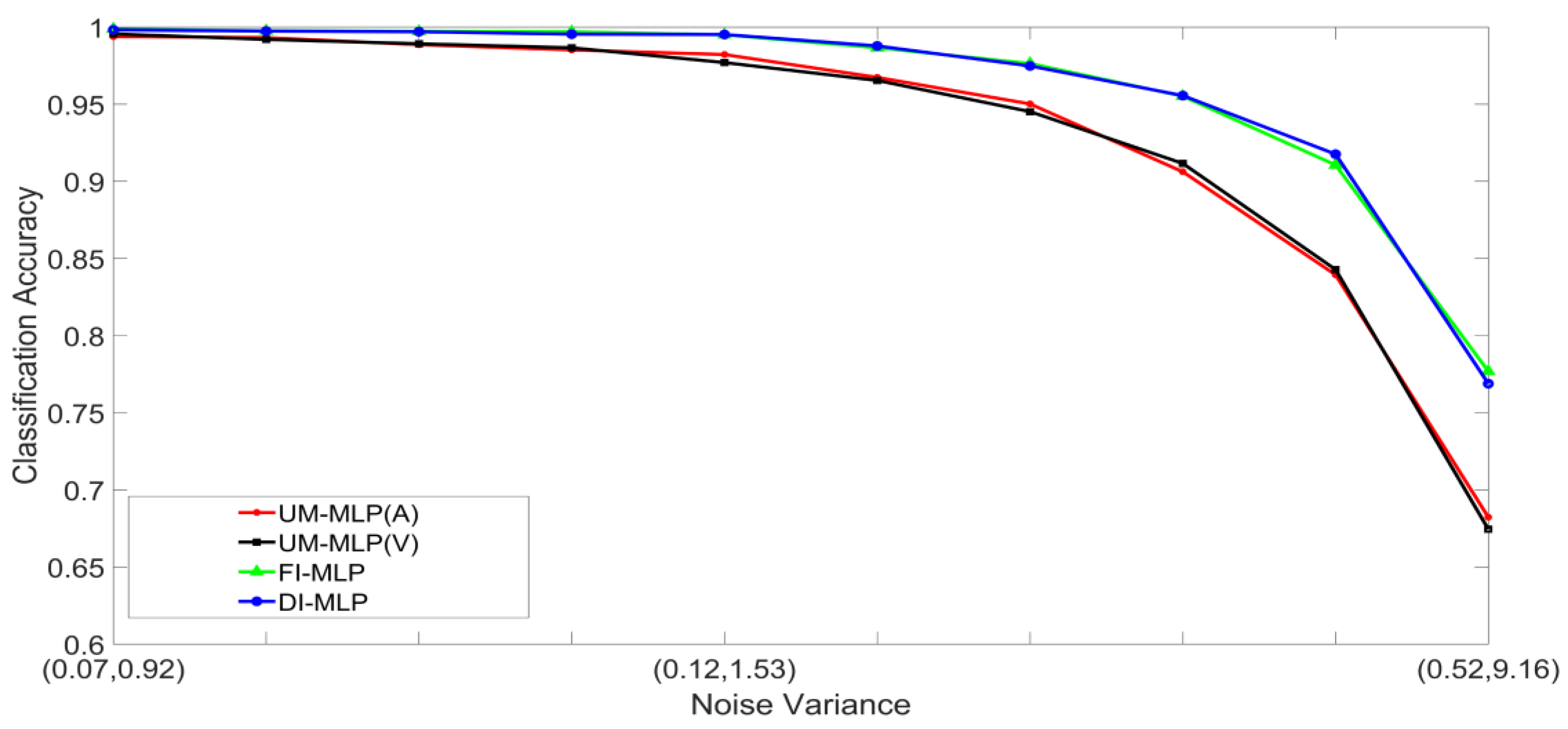 Brainsci 09 00003 g007