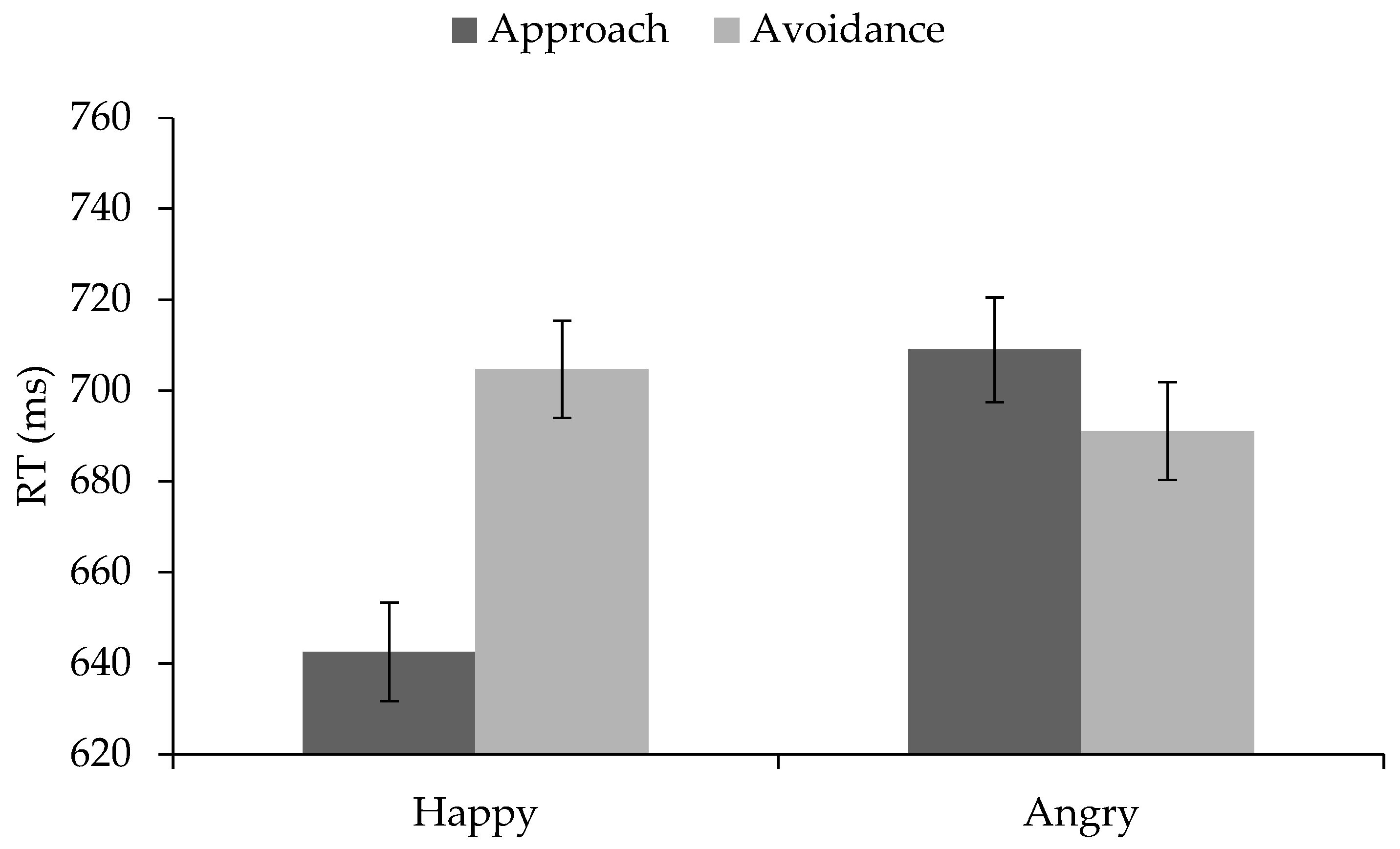 Brainsci 09 00006 g002