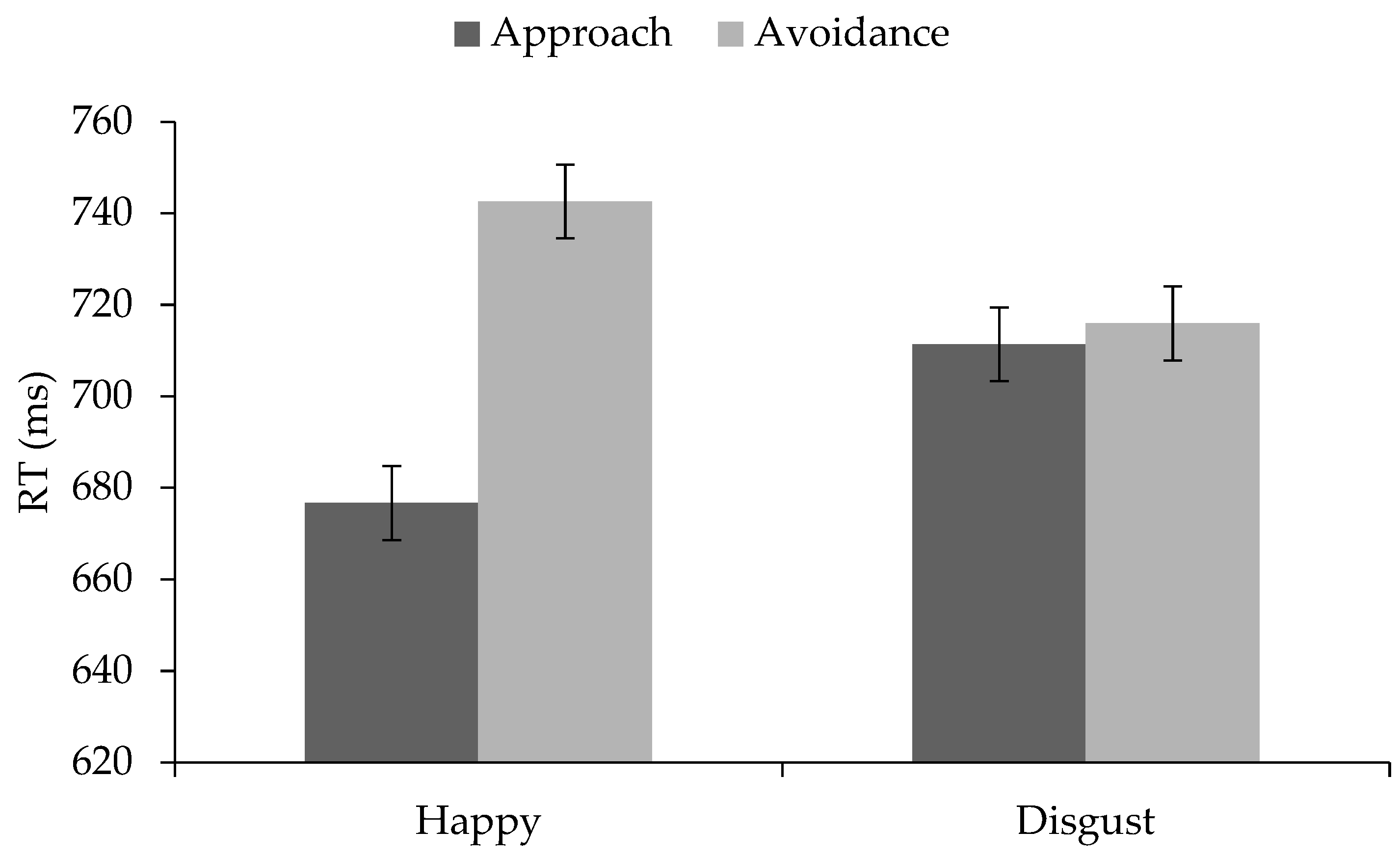 Brainsci 09 00006 g003