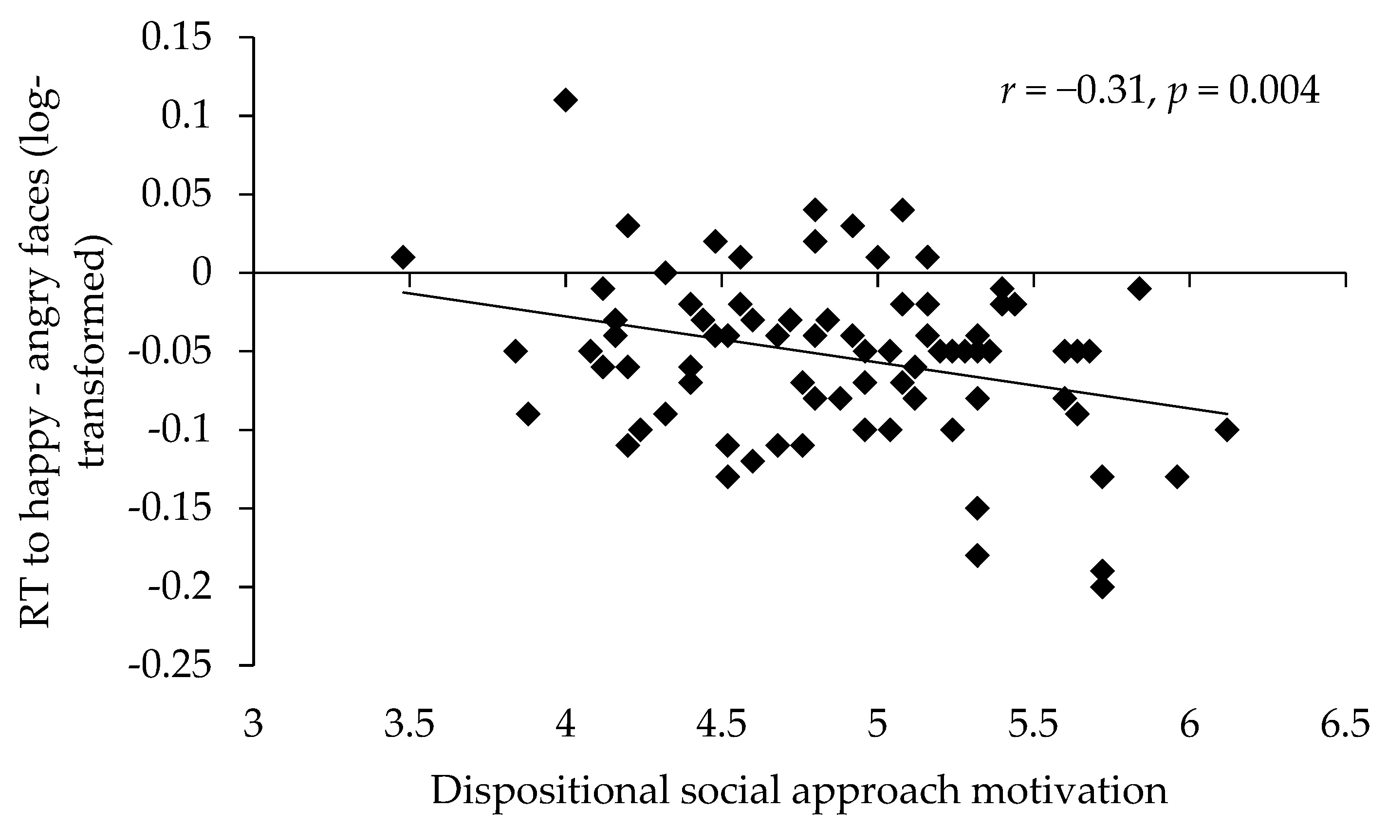 Brainsci 09 00006 g004