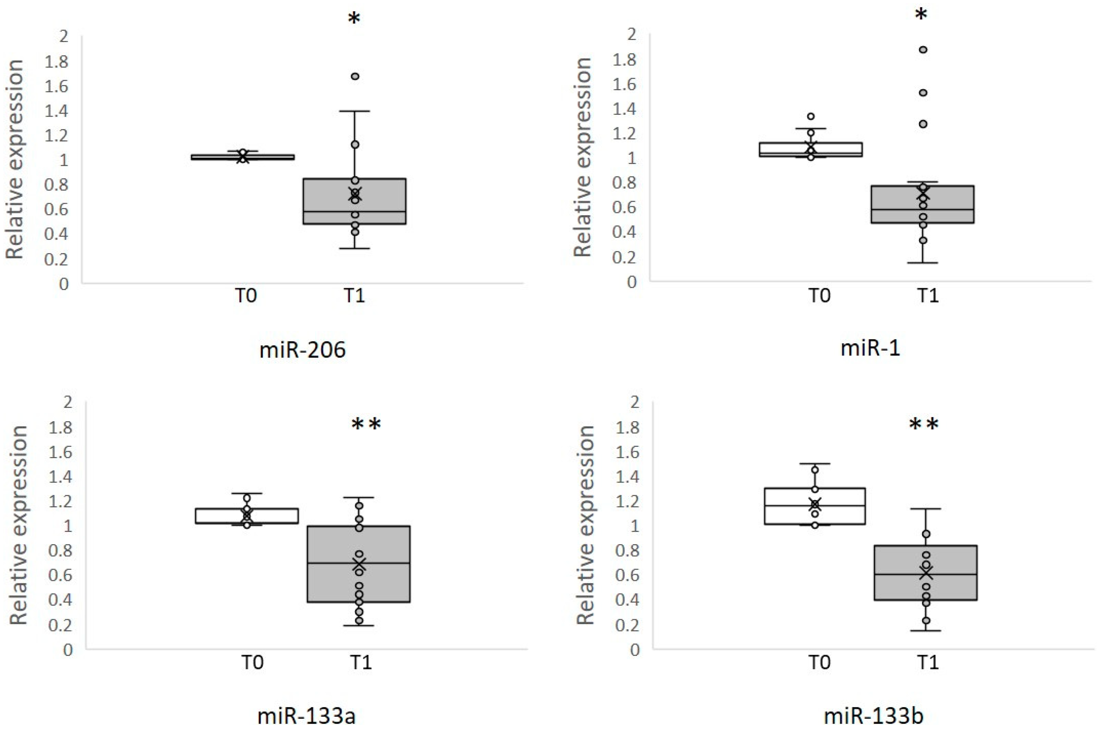 Brainsci 09 00008 g001