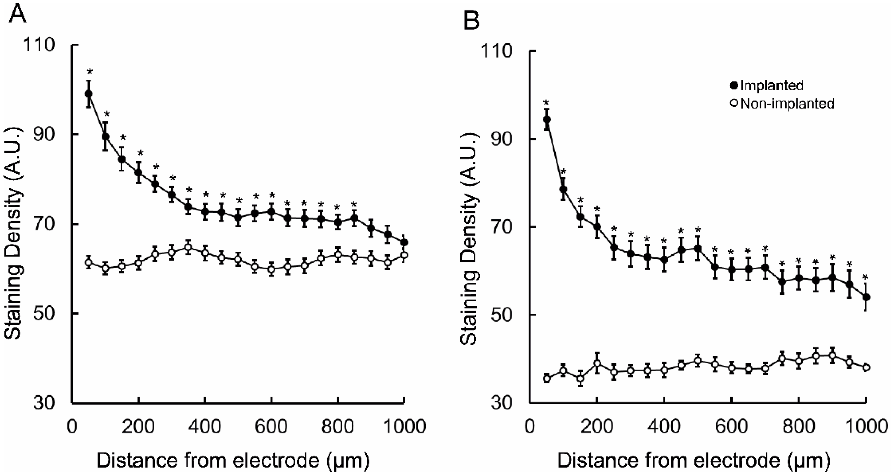 Brainsci 09 00019 g002