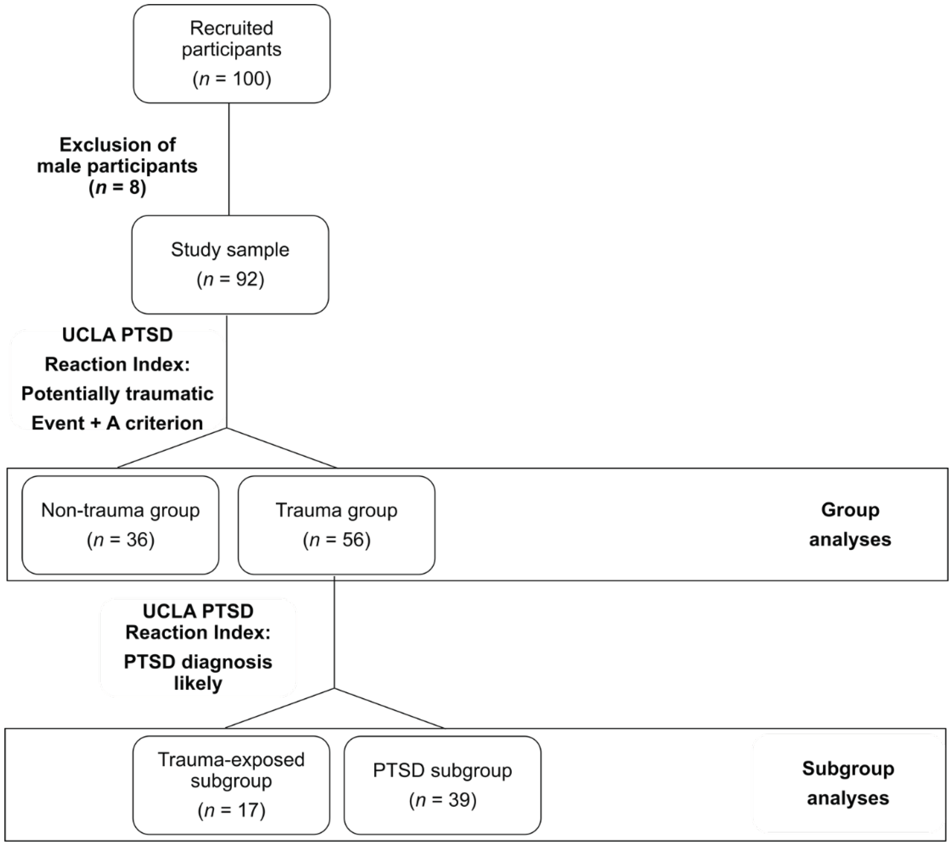 Brainsci 09 00020 g001