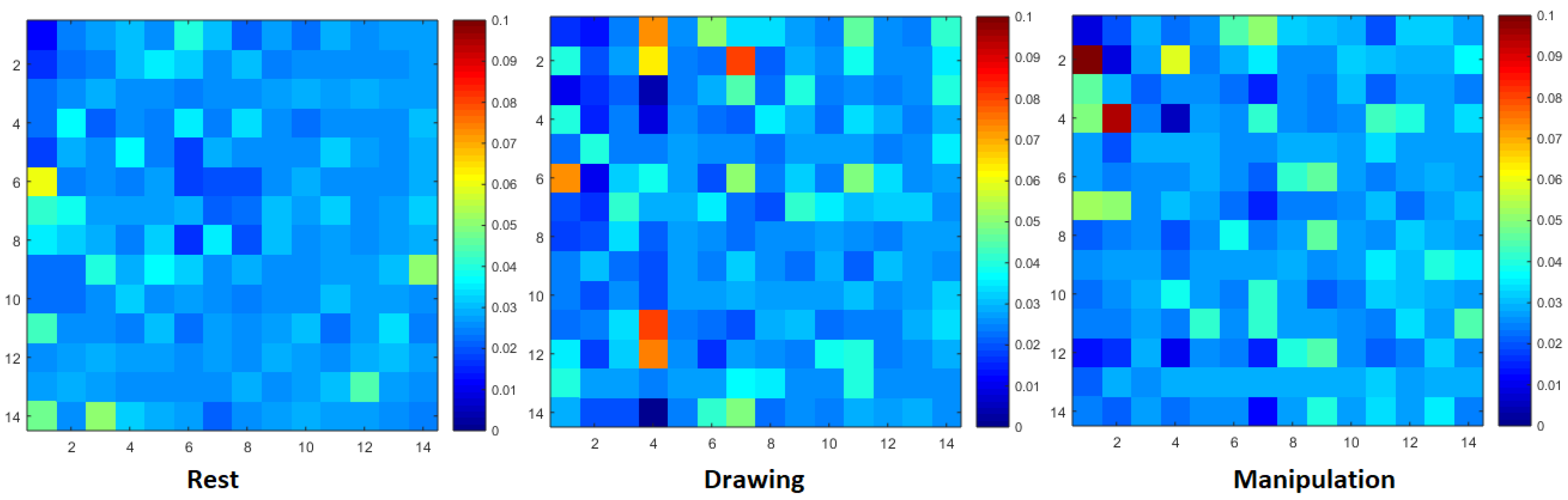 Brainsci 09 00024 g004