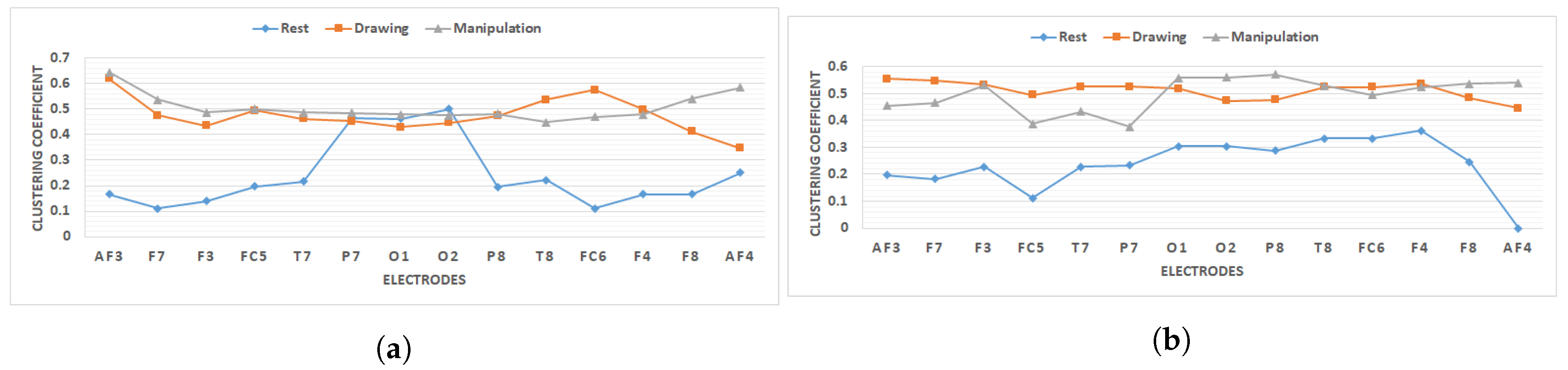 Brainsci 09 00024 g012