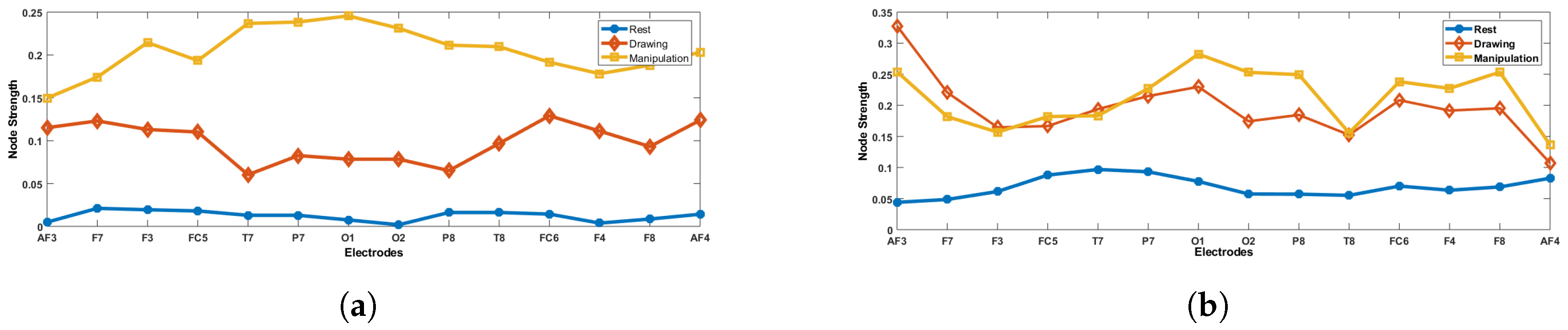 Brainsci 09 00024 g013