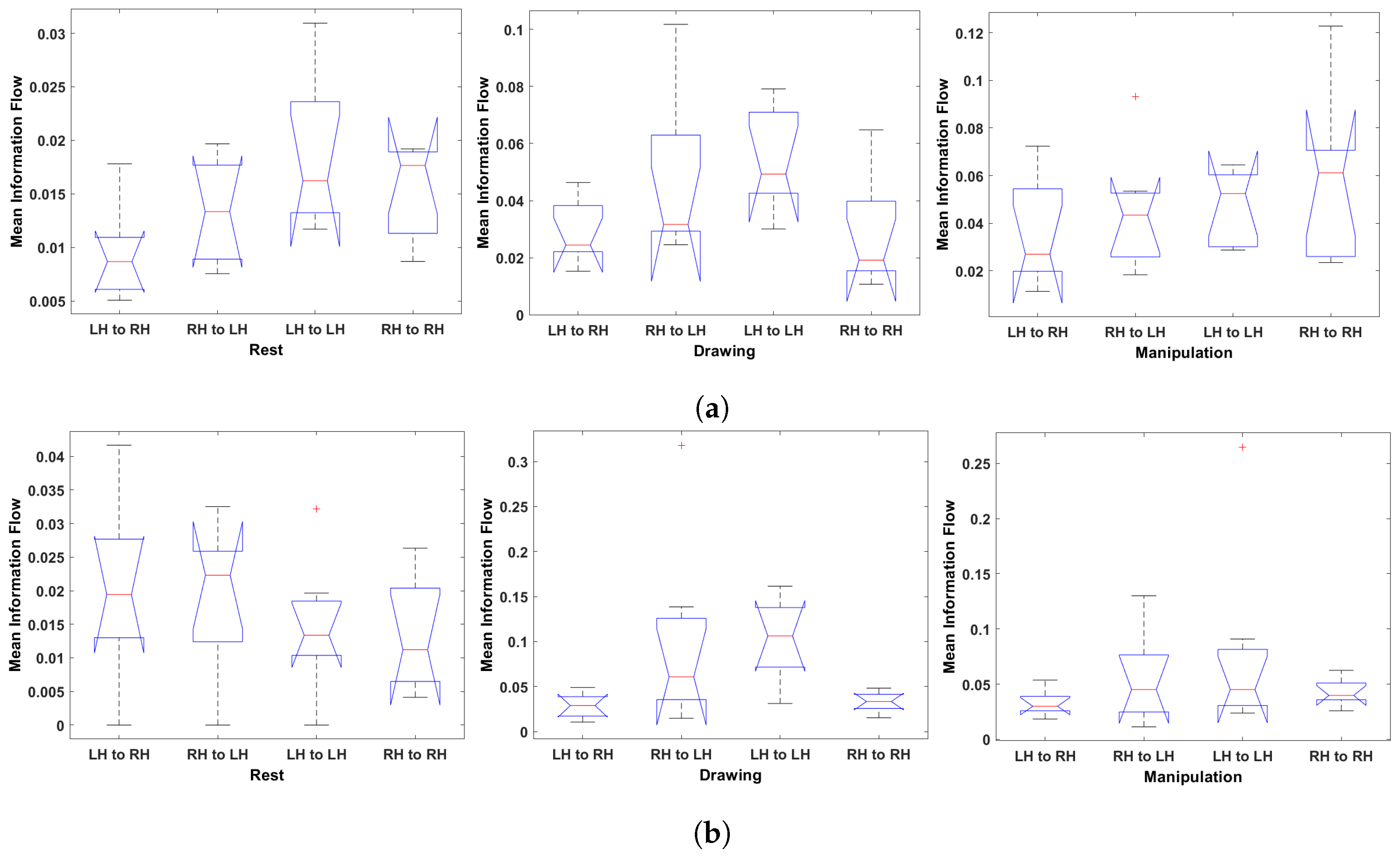 Brainsci 09 00024 g015a
