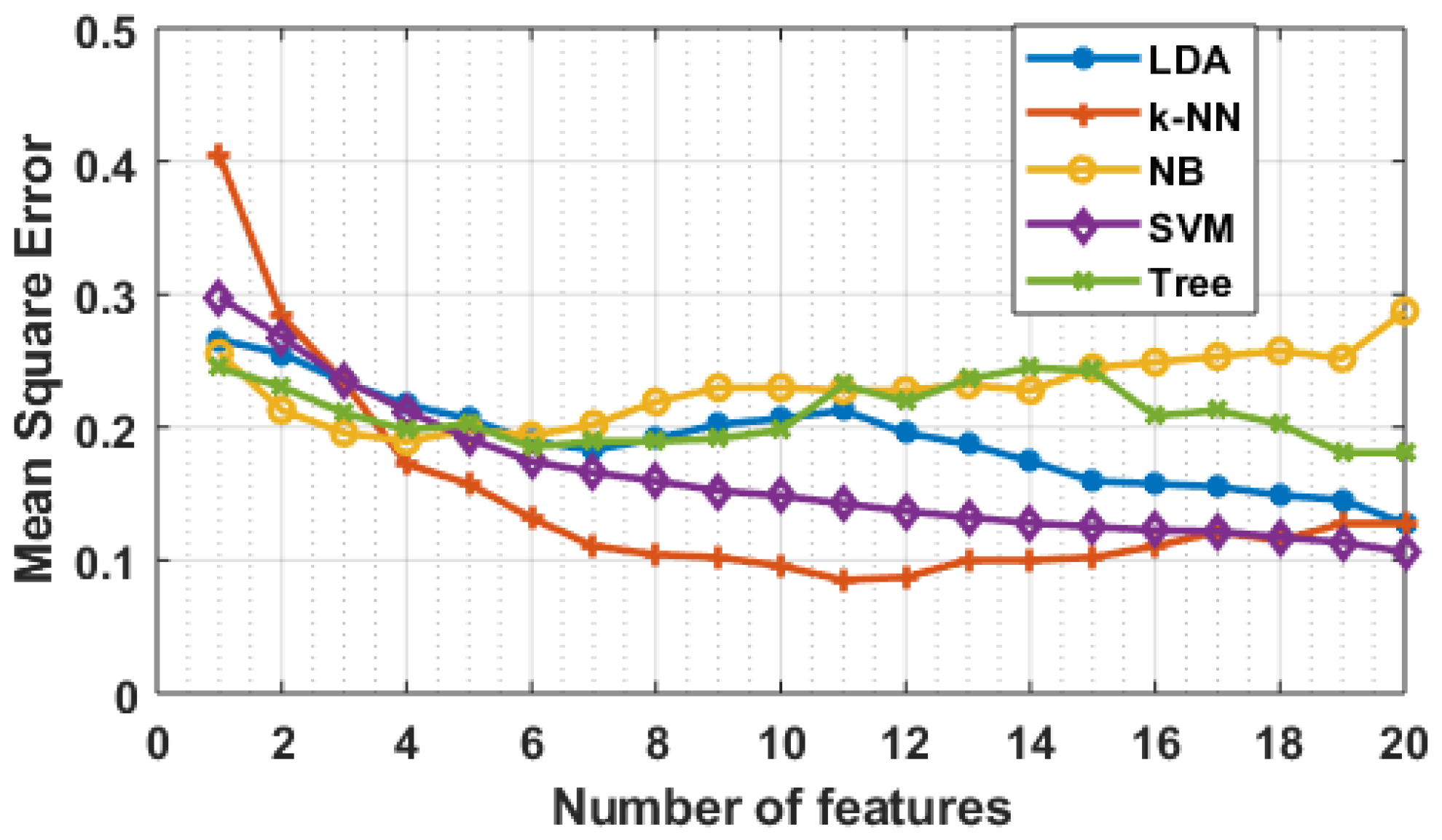 Brainsci 09 00024 g016