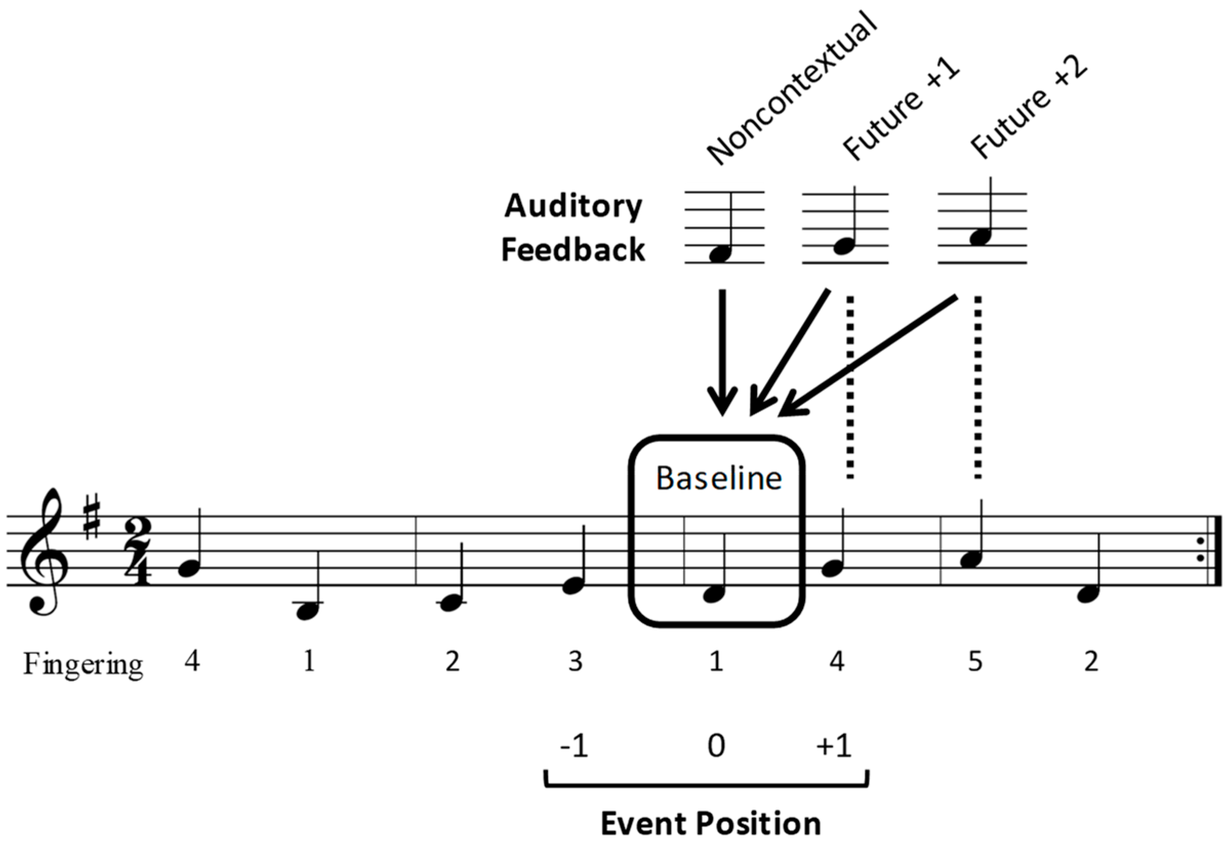 Brainsci 09 00025 g001
