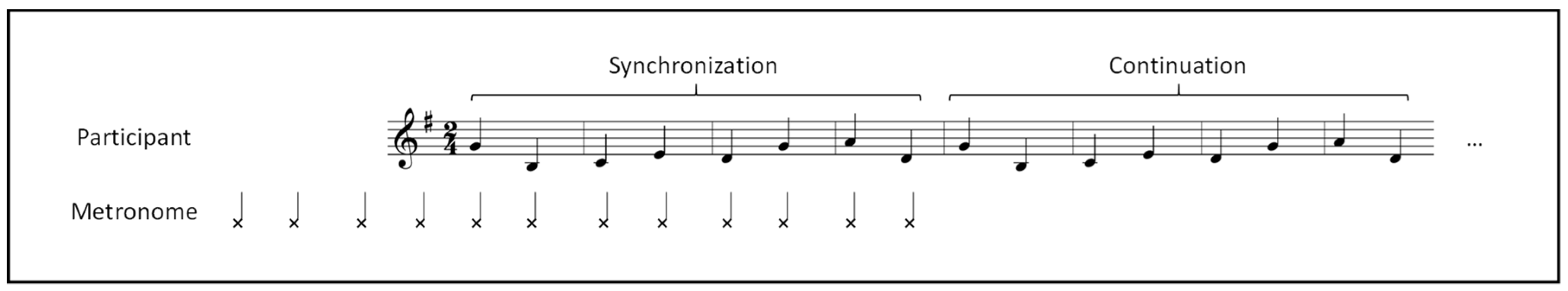 Brainsci 09 00025 g002