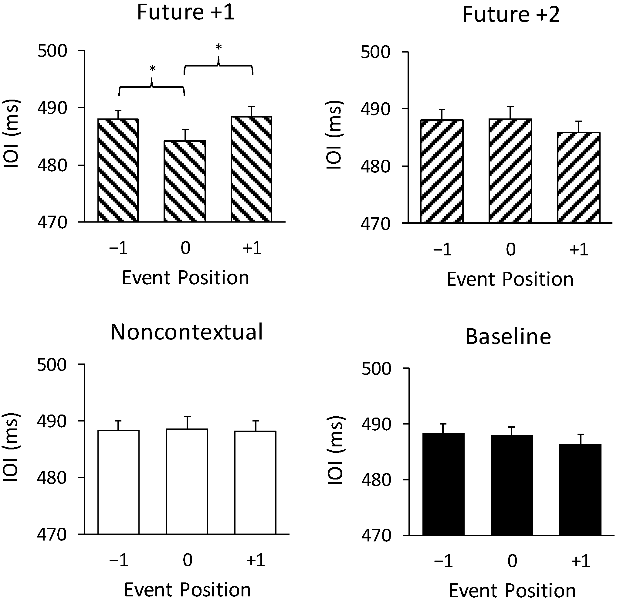 Brainsci 09 00025 g003
