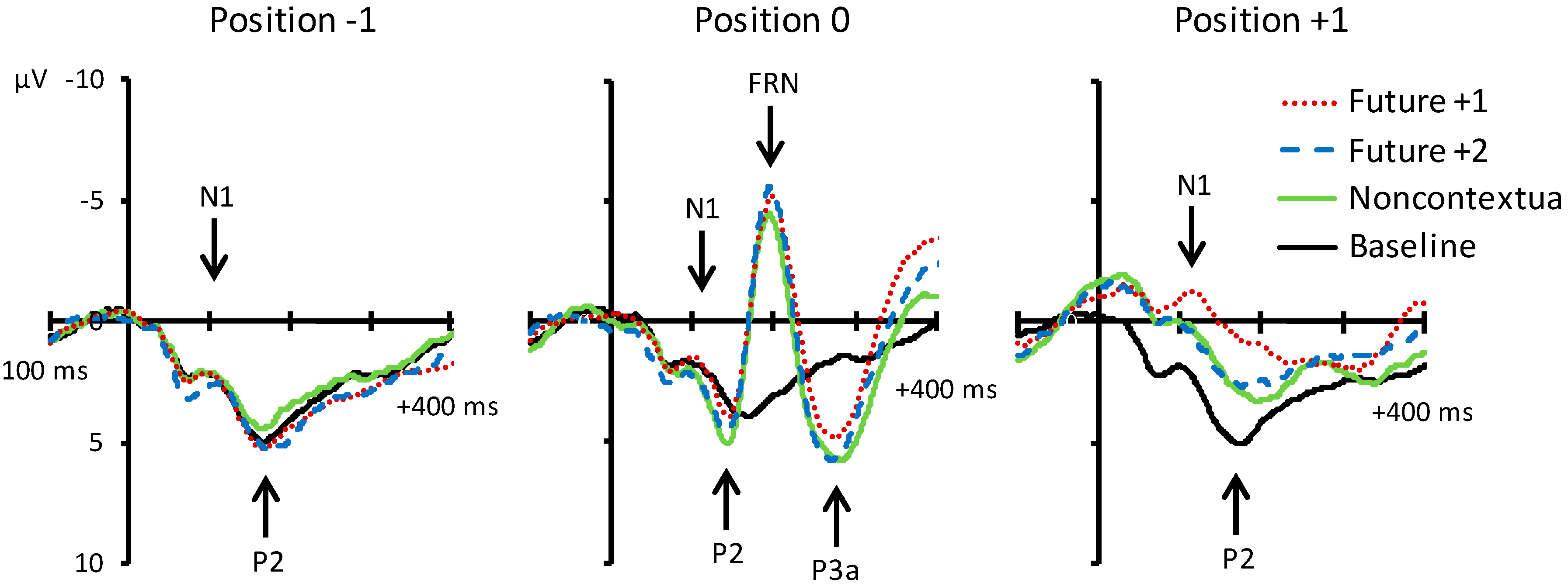 Brainsci 09 00025 g004