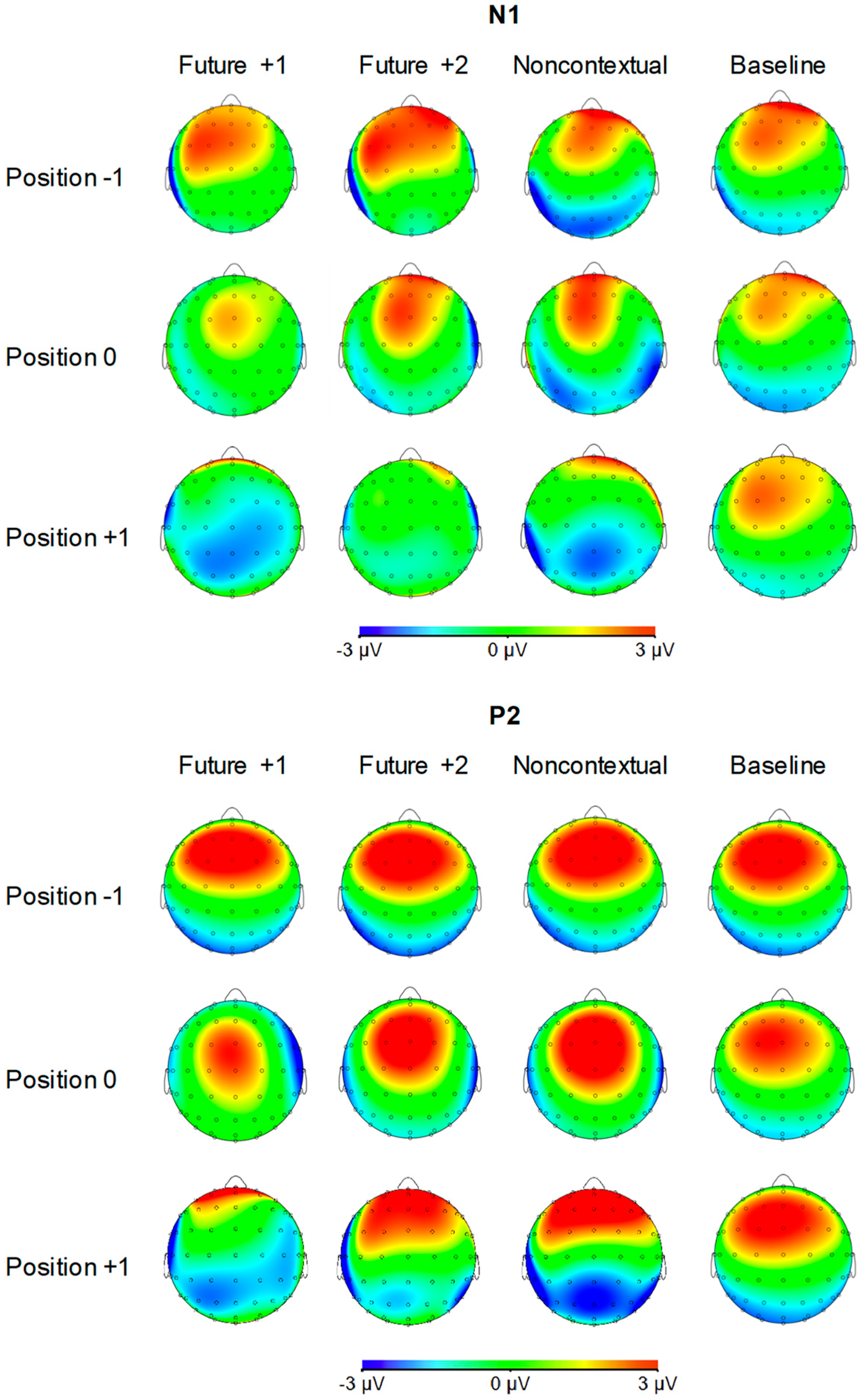 Brainsci 09 00025 g005