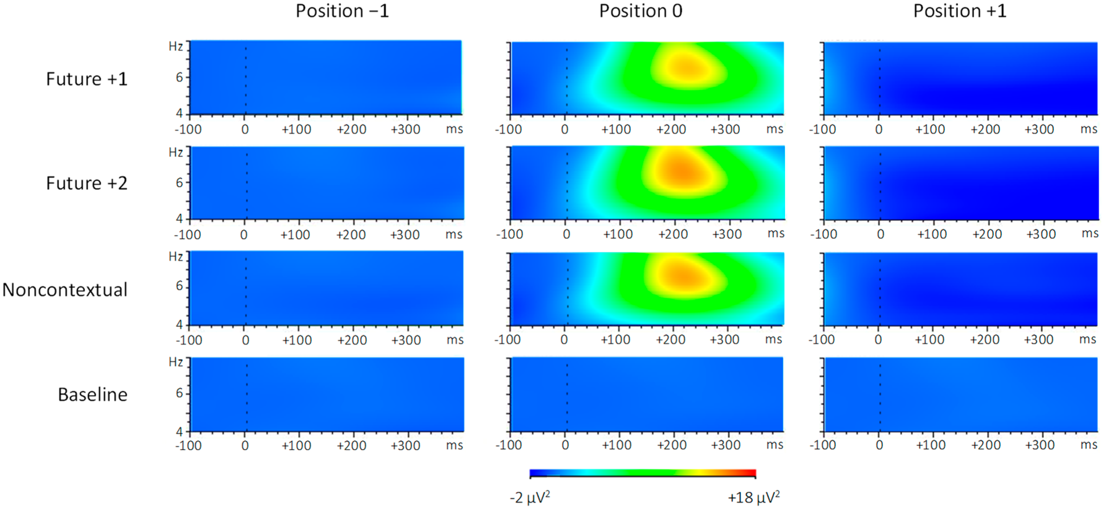 Brainsci 09 00025 g007